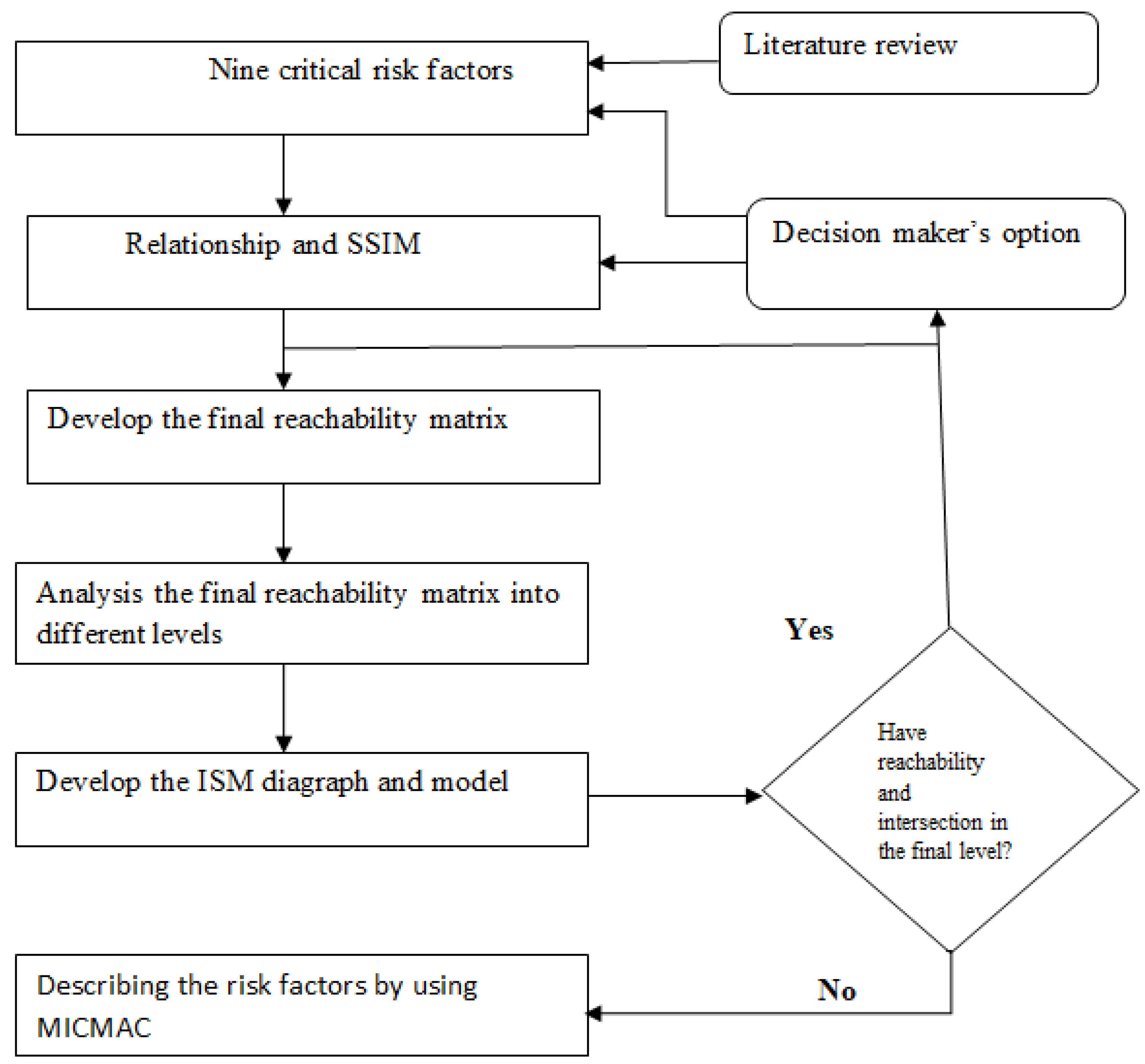 Sustainability 13 00445 g002