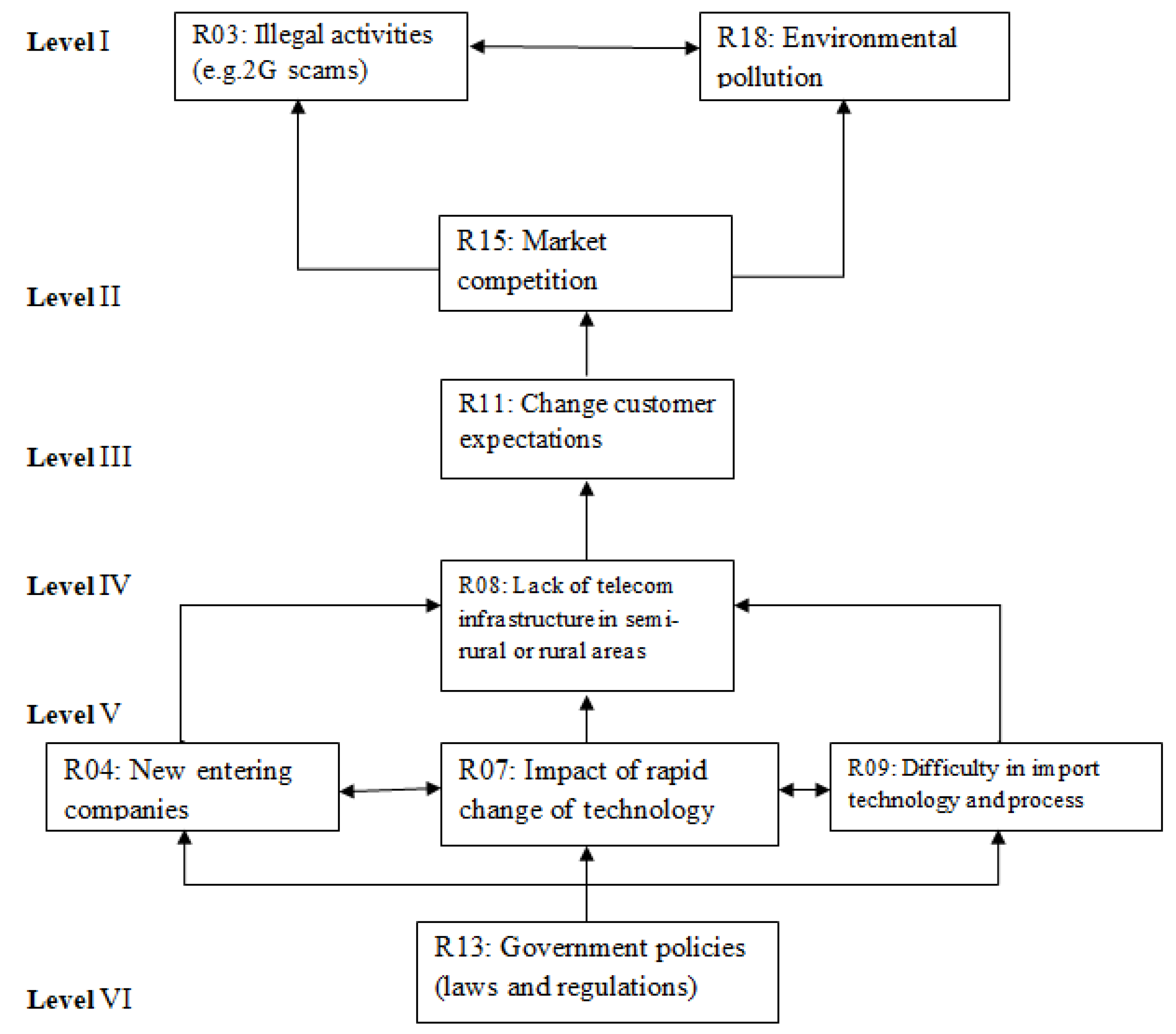 Sustainability 13 00445 g003