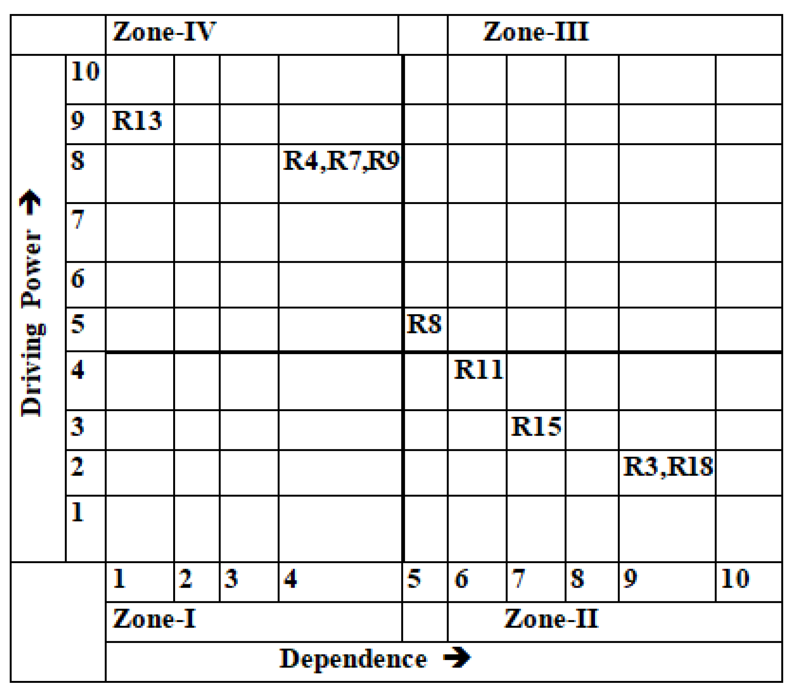 Sustainability 13 00445 g004