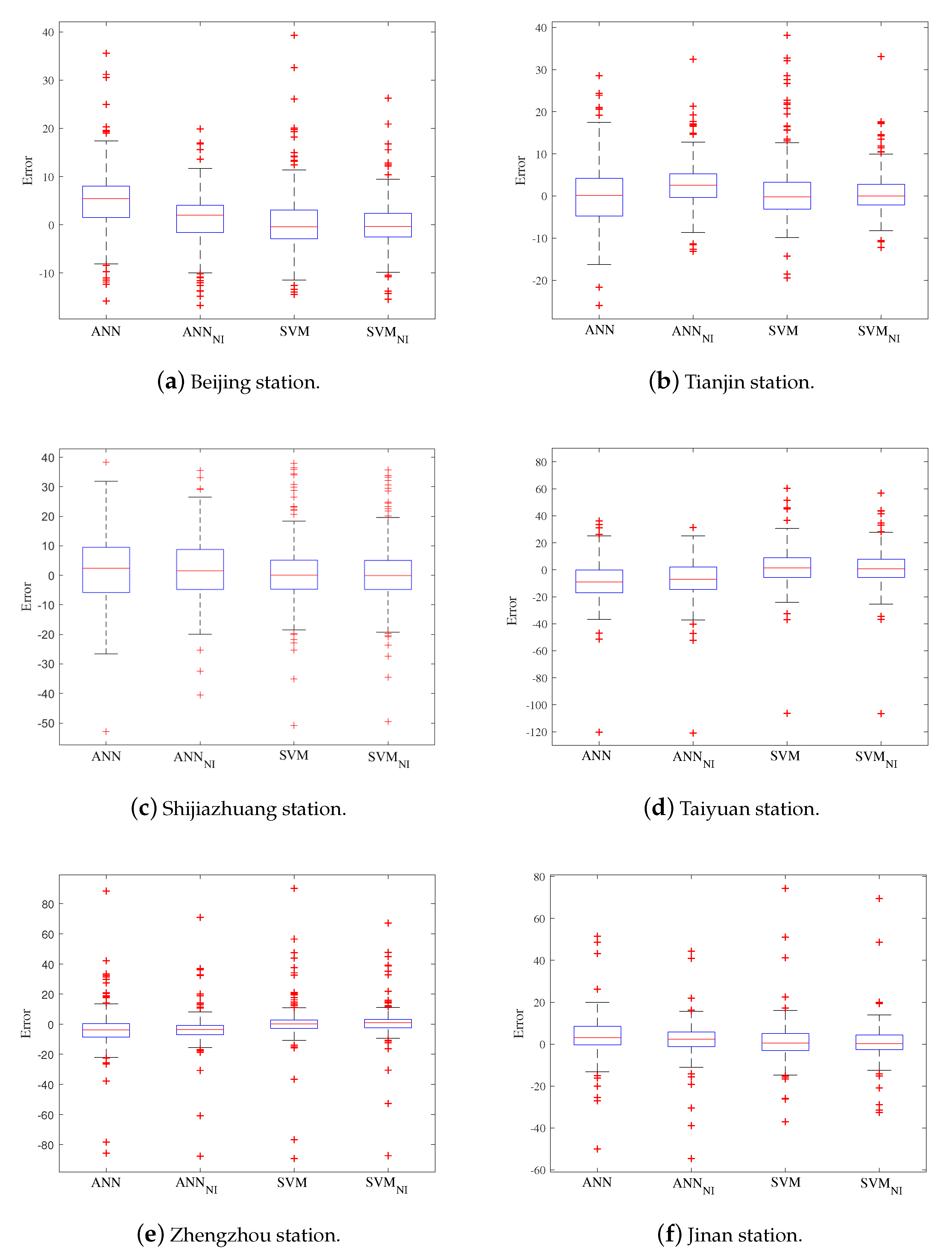 Sustainability 13 00447 g007