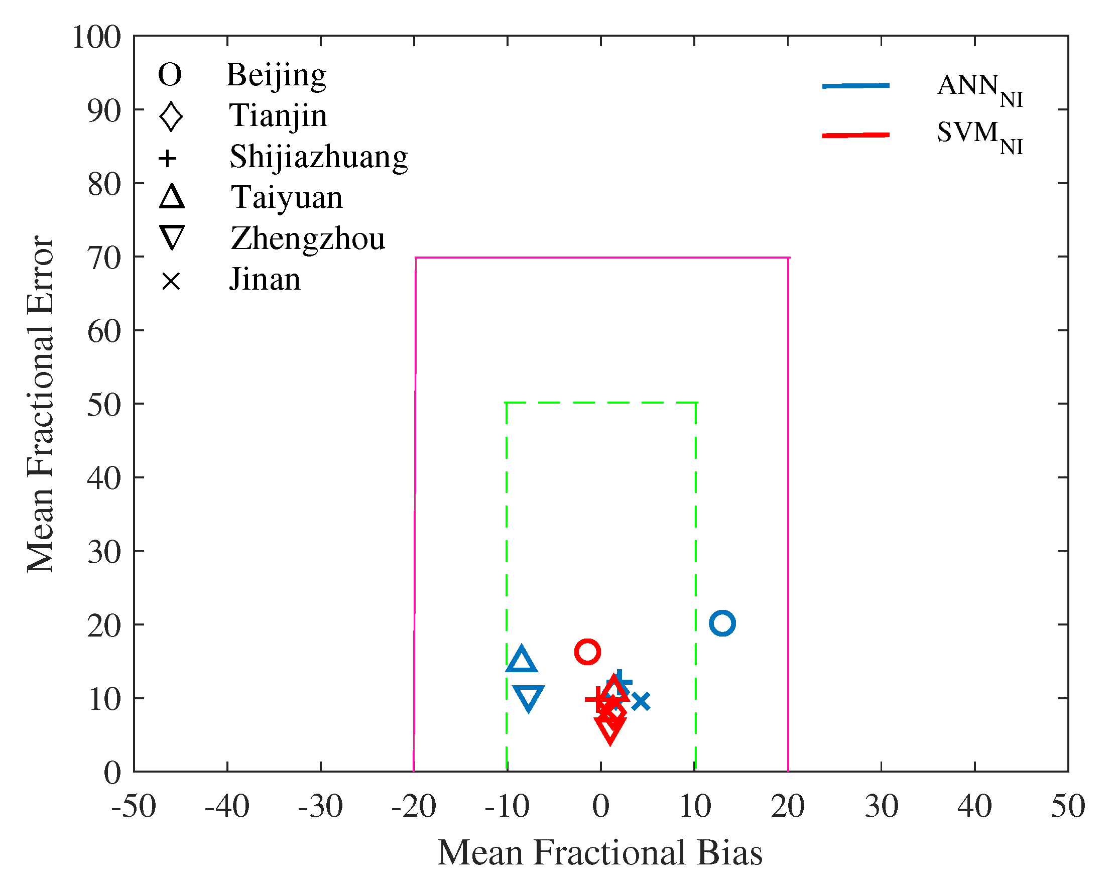 Sustainability 13 00447 g008