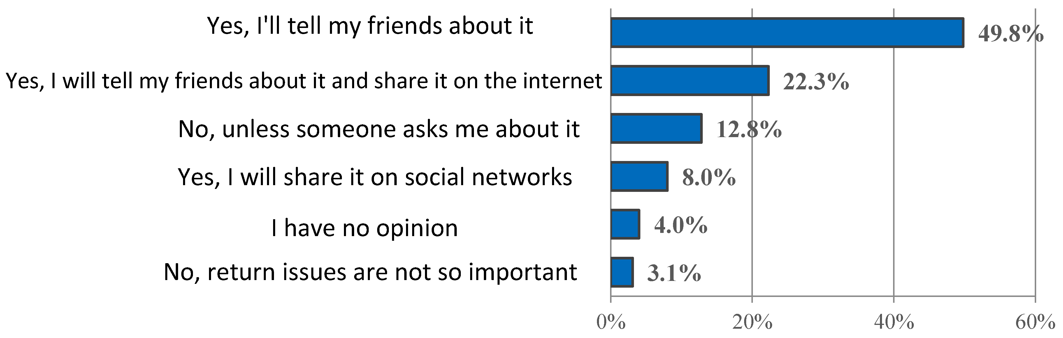 Sustainability 13 00448 g002 Sustainability 13 00448 g002