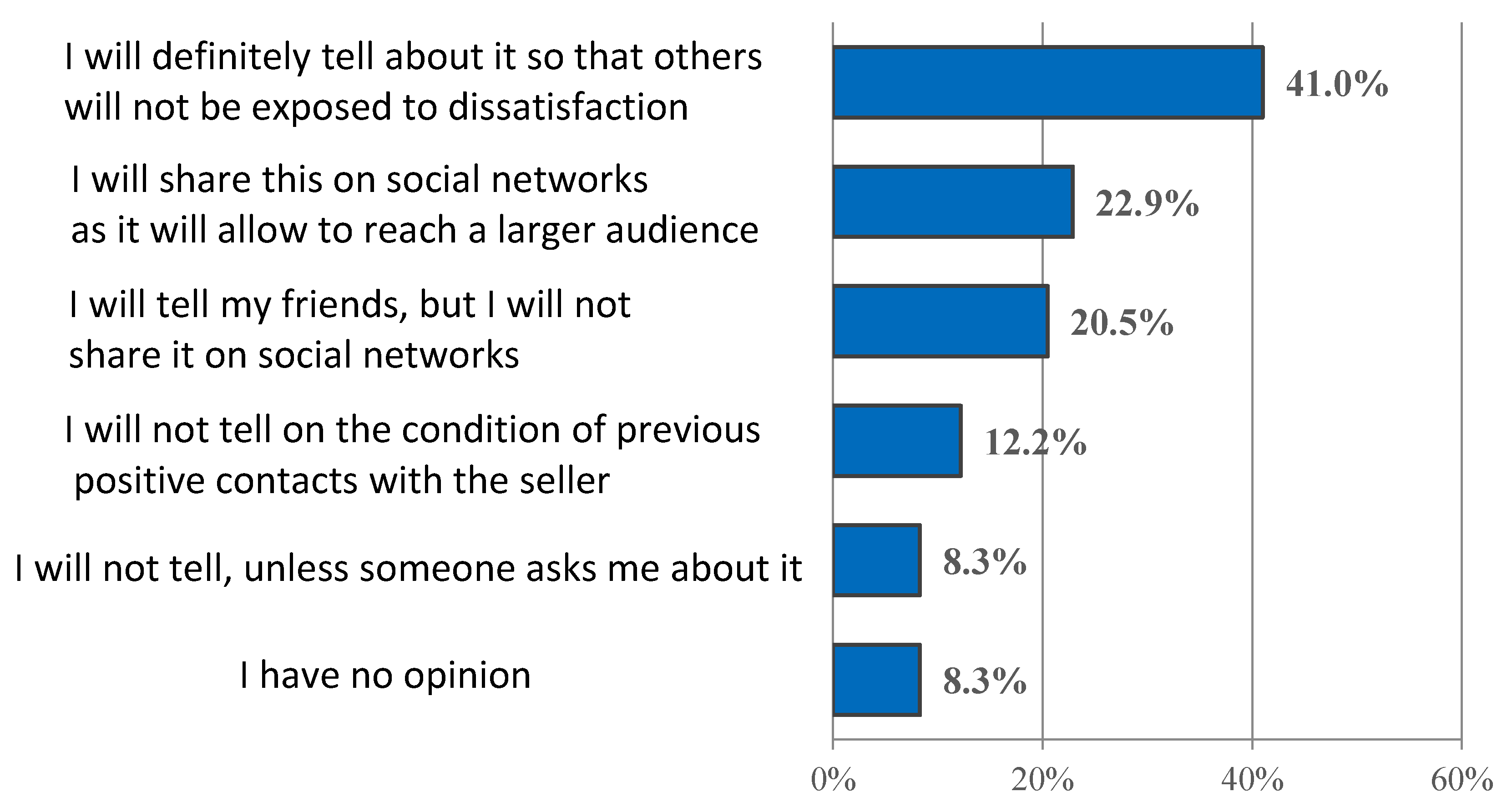 Sustainability 13 00448 g003 Sustainability 13 00448 g003