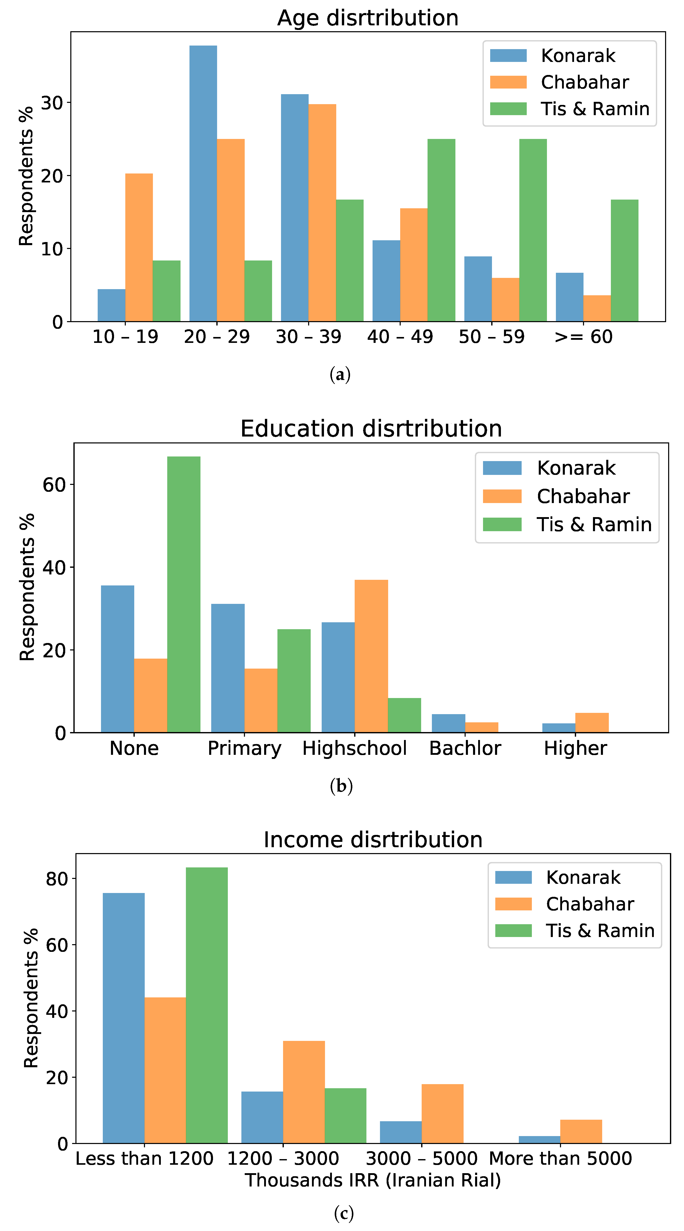 Sustainability 13 00449 g002