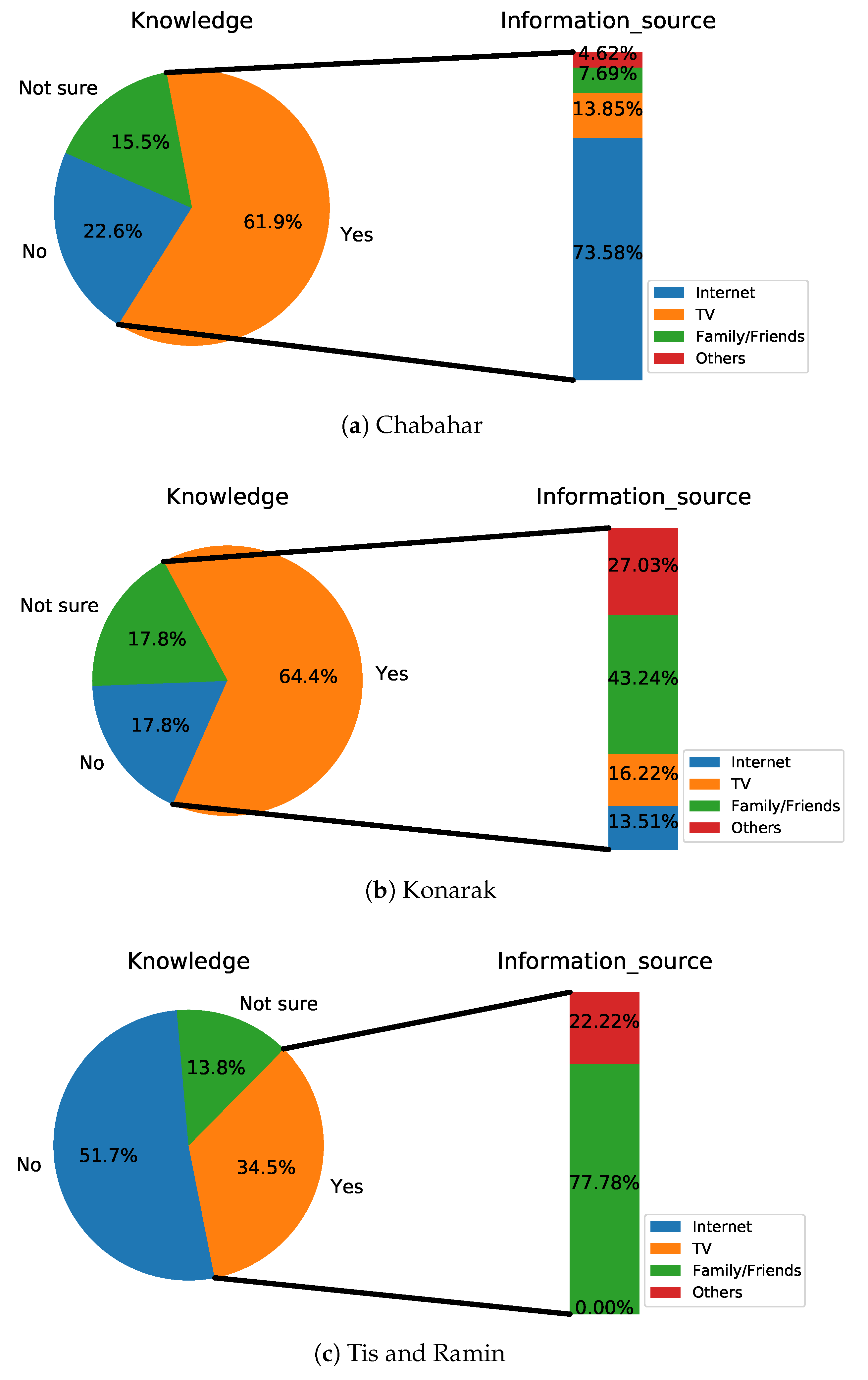 Sustainability 13 00449 g003