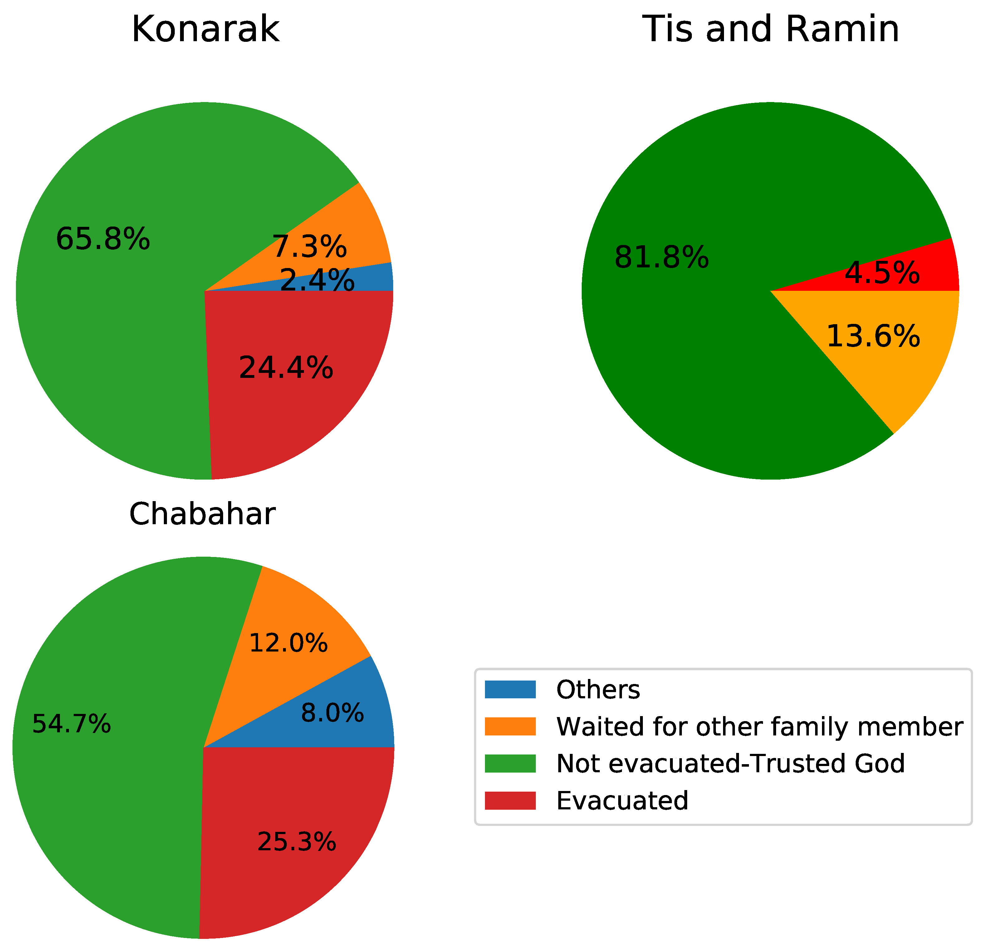 Sustainability 13 00449 g005