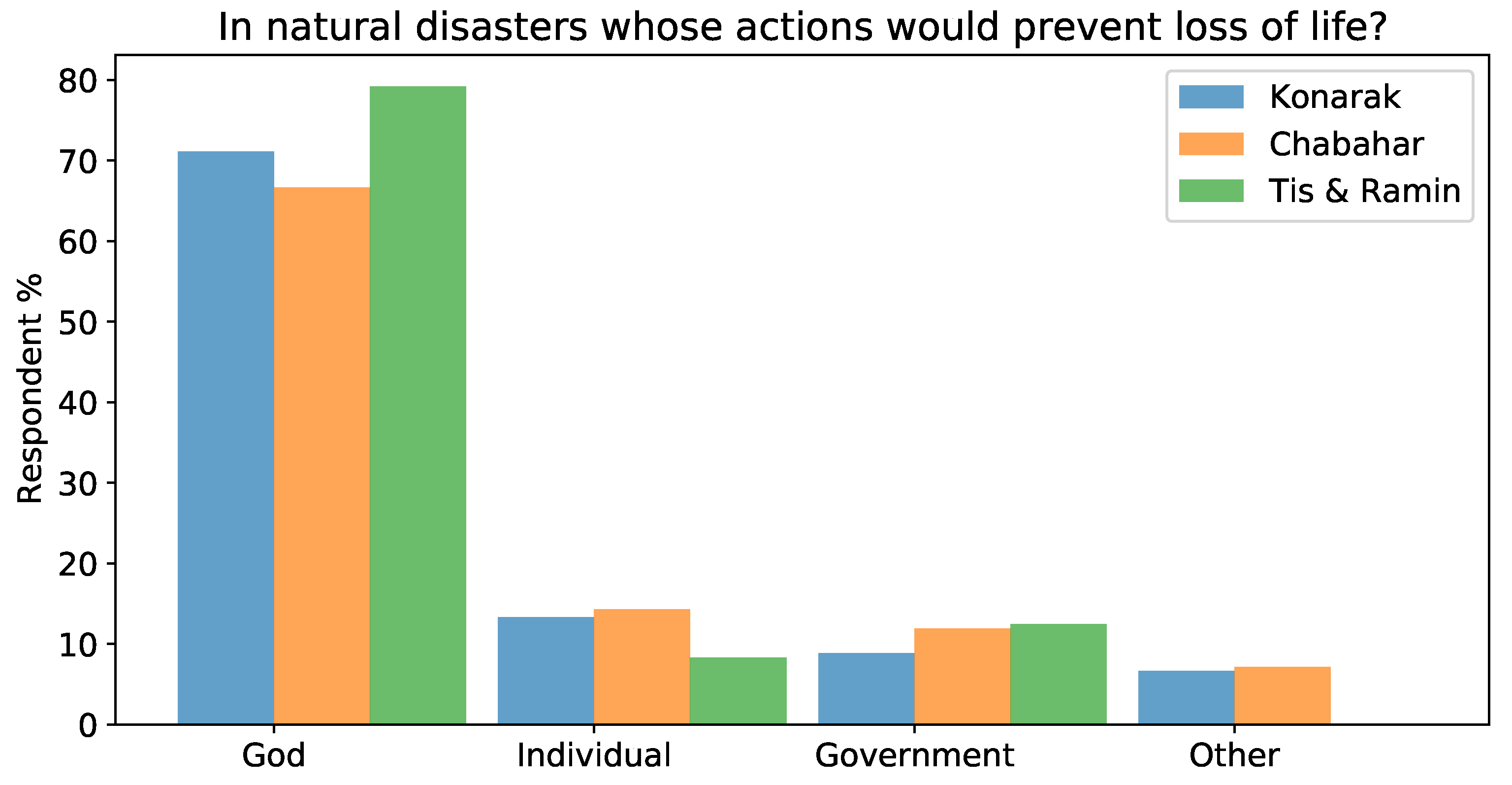 Sustainability 13 00449 g006