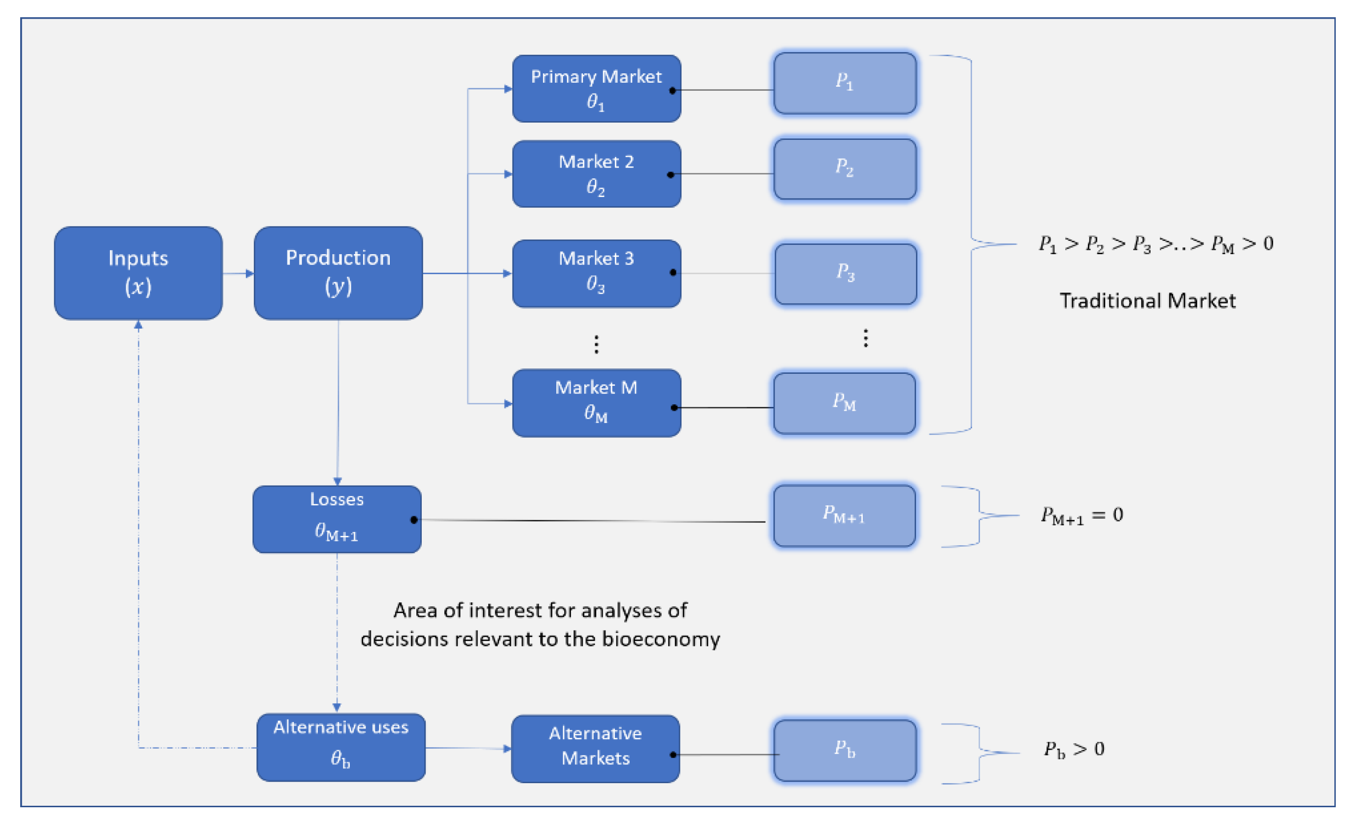 Sustainability 13 00450 g001