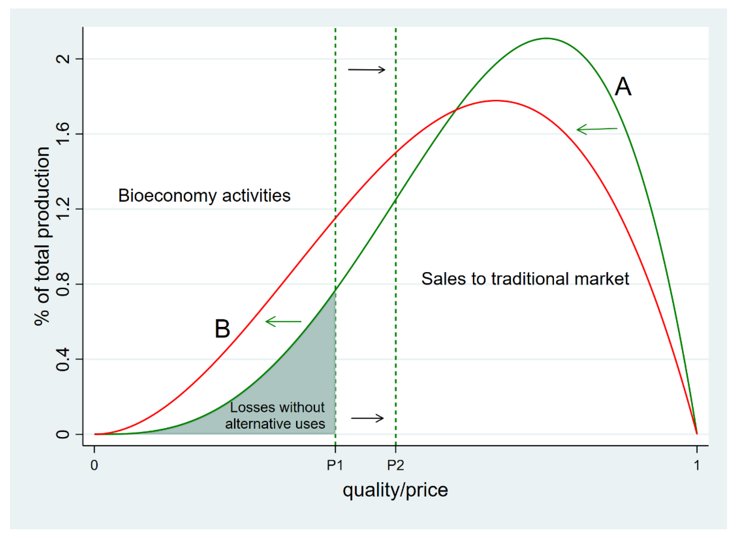 Sustainability 13 00450 g002