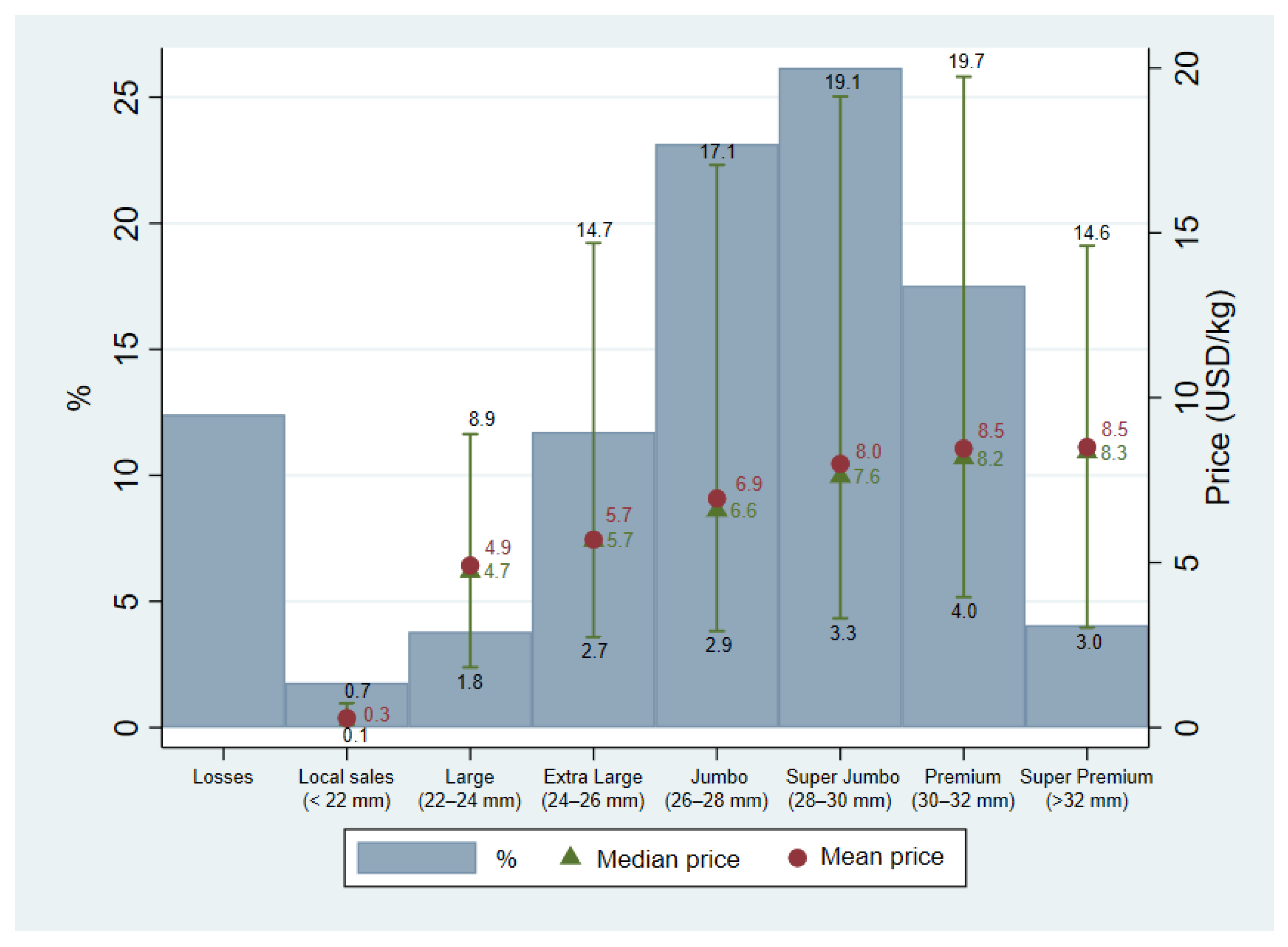 Sustainability 13 00450 g003