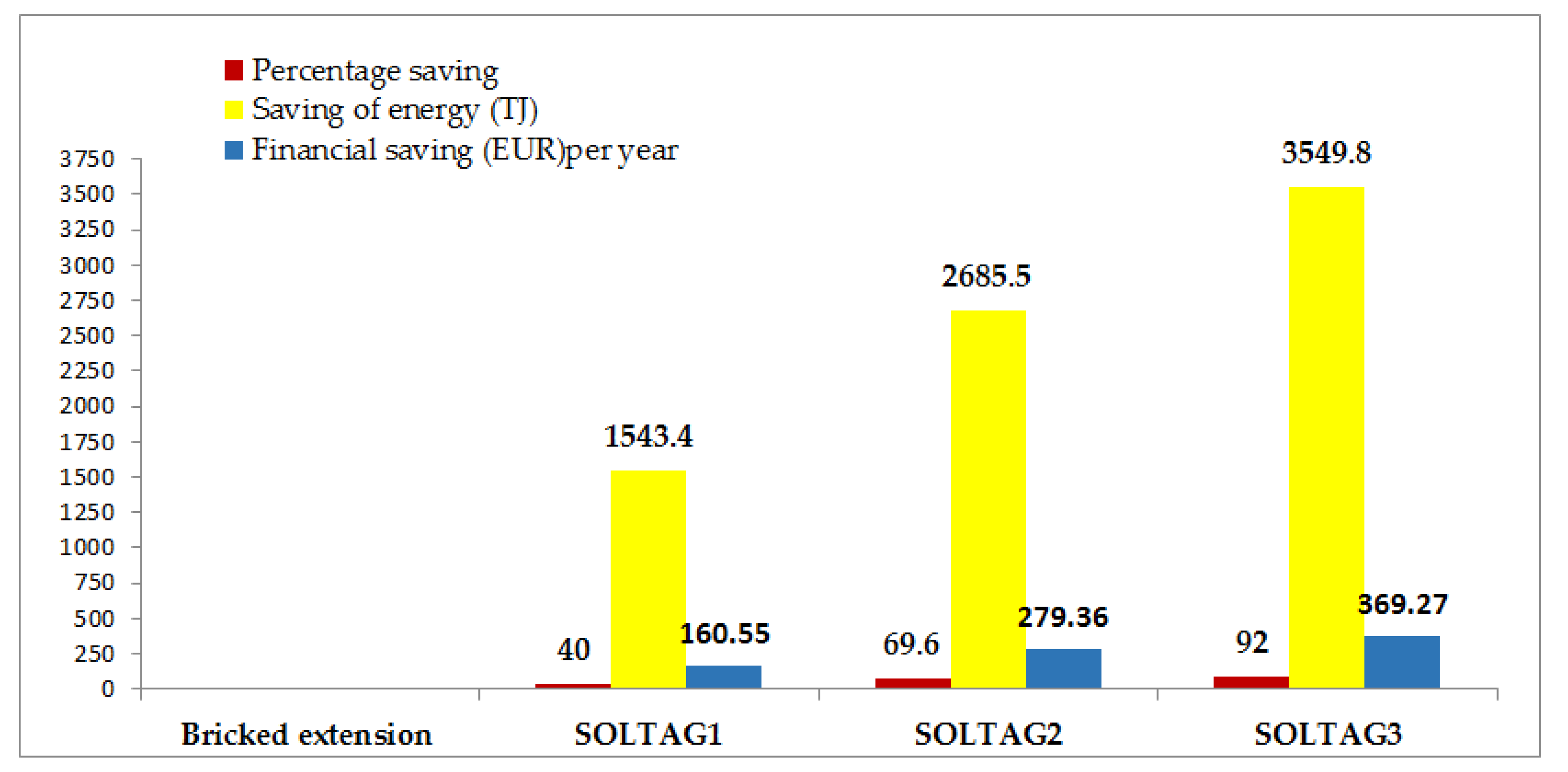 Sustainability 13 00451 g004