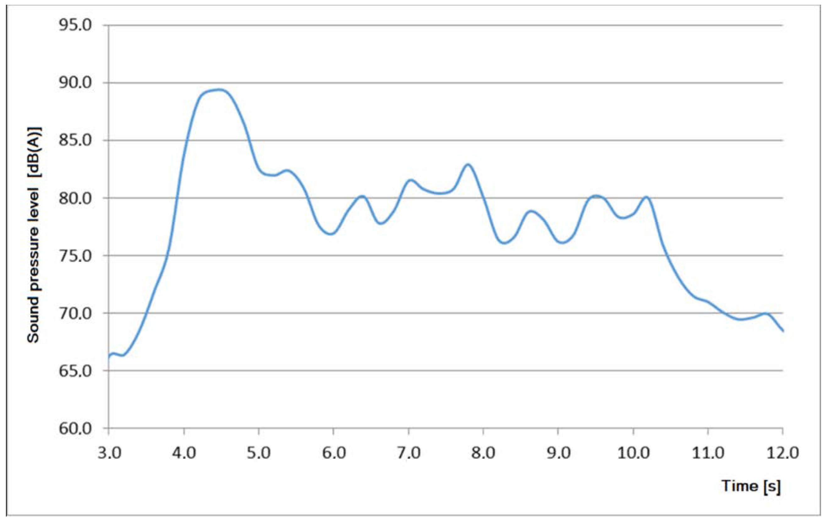 Sustainability 13 00453 g011