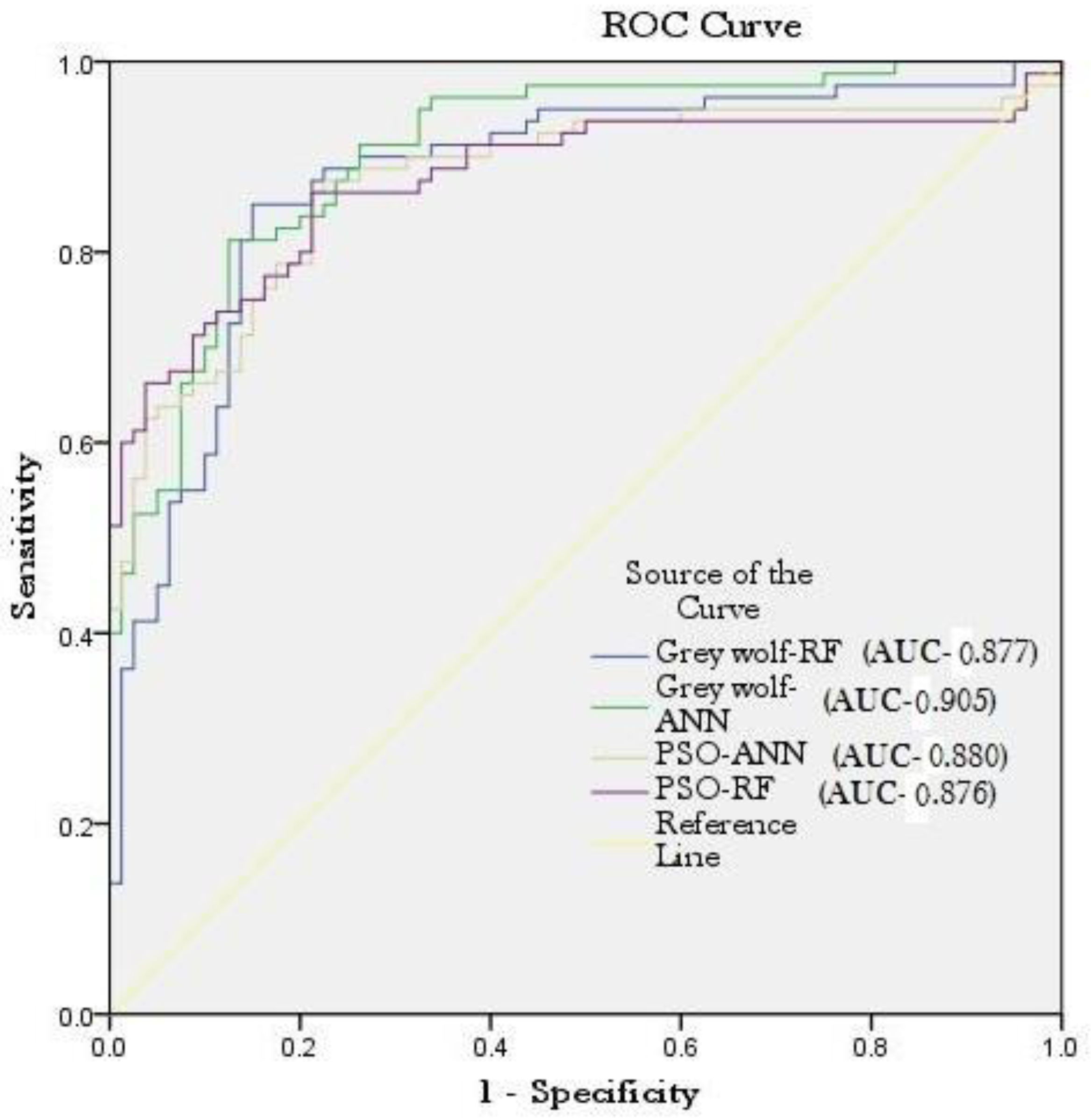 Sustainability 13 00457 g005