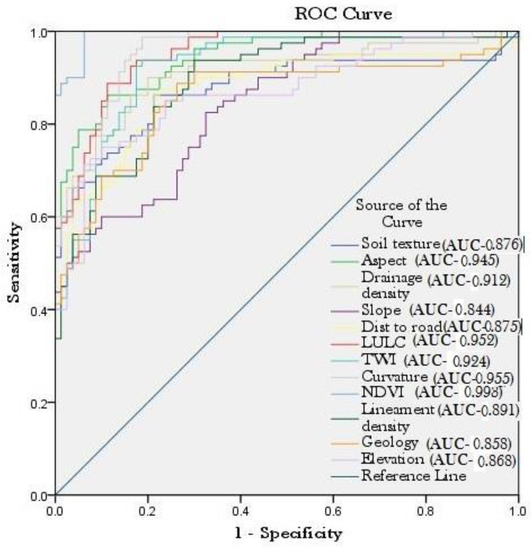 Sustainability 13 00457 g007