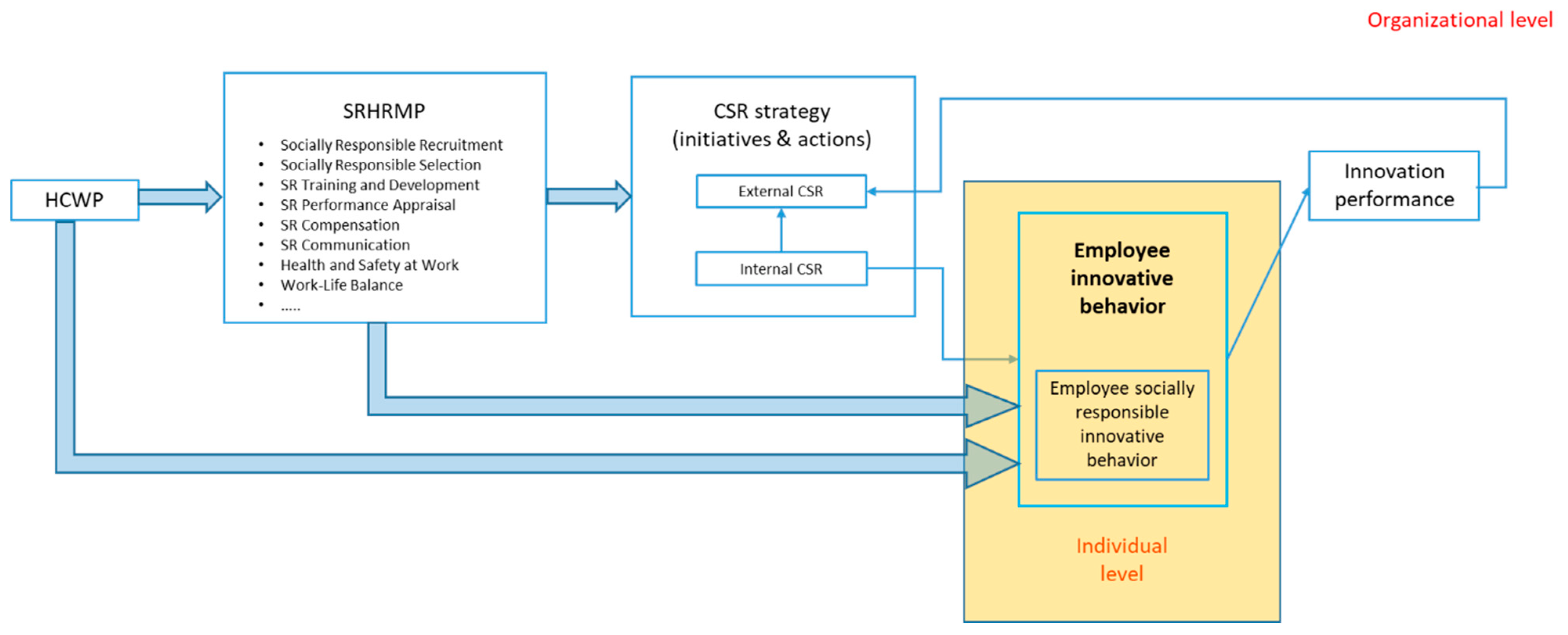 Sustainability 13 00459 g001
