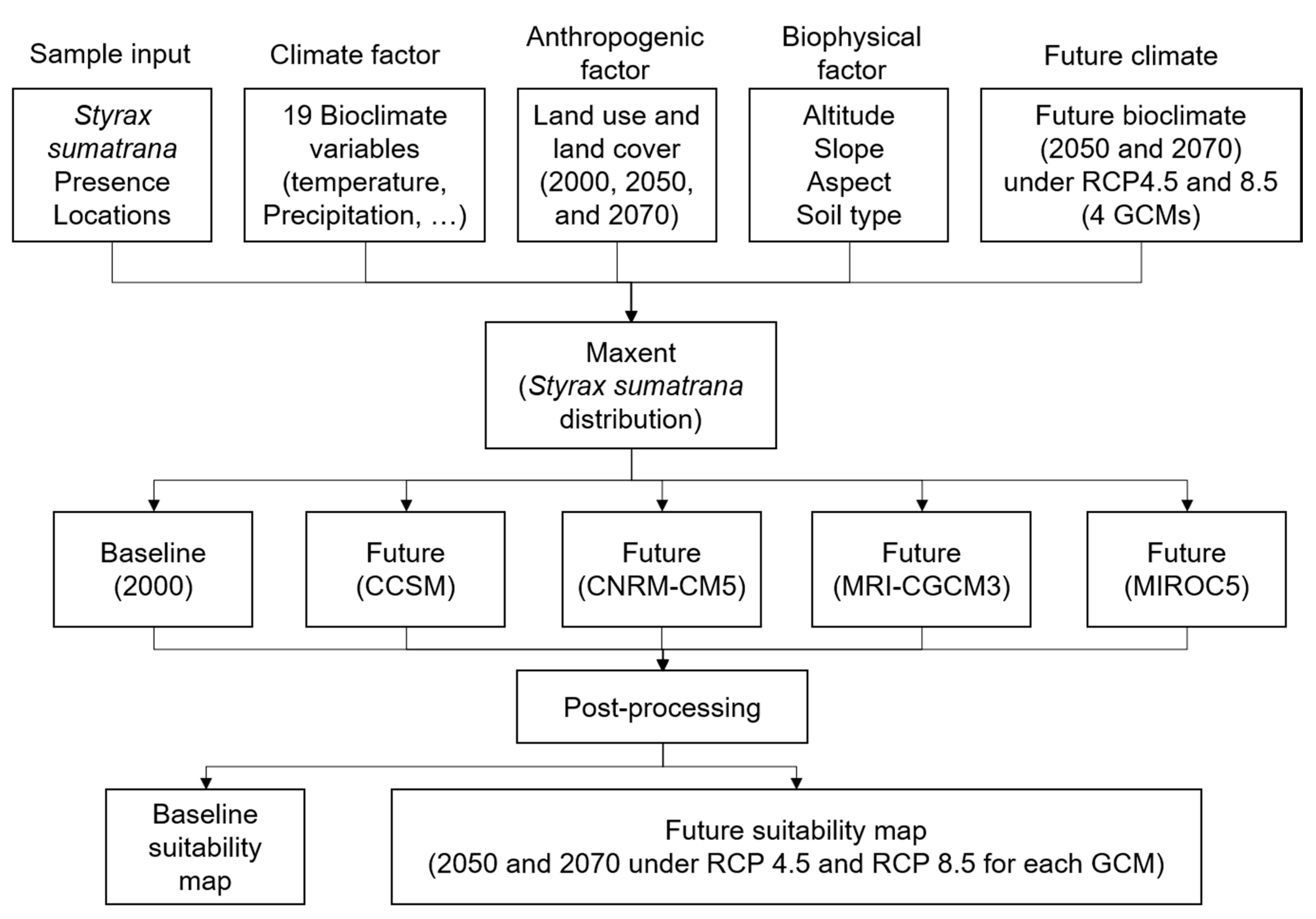 Sustainability 13 00462 g005