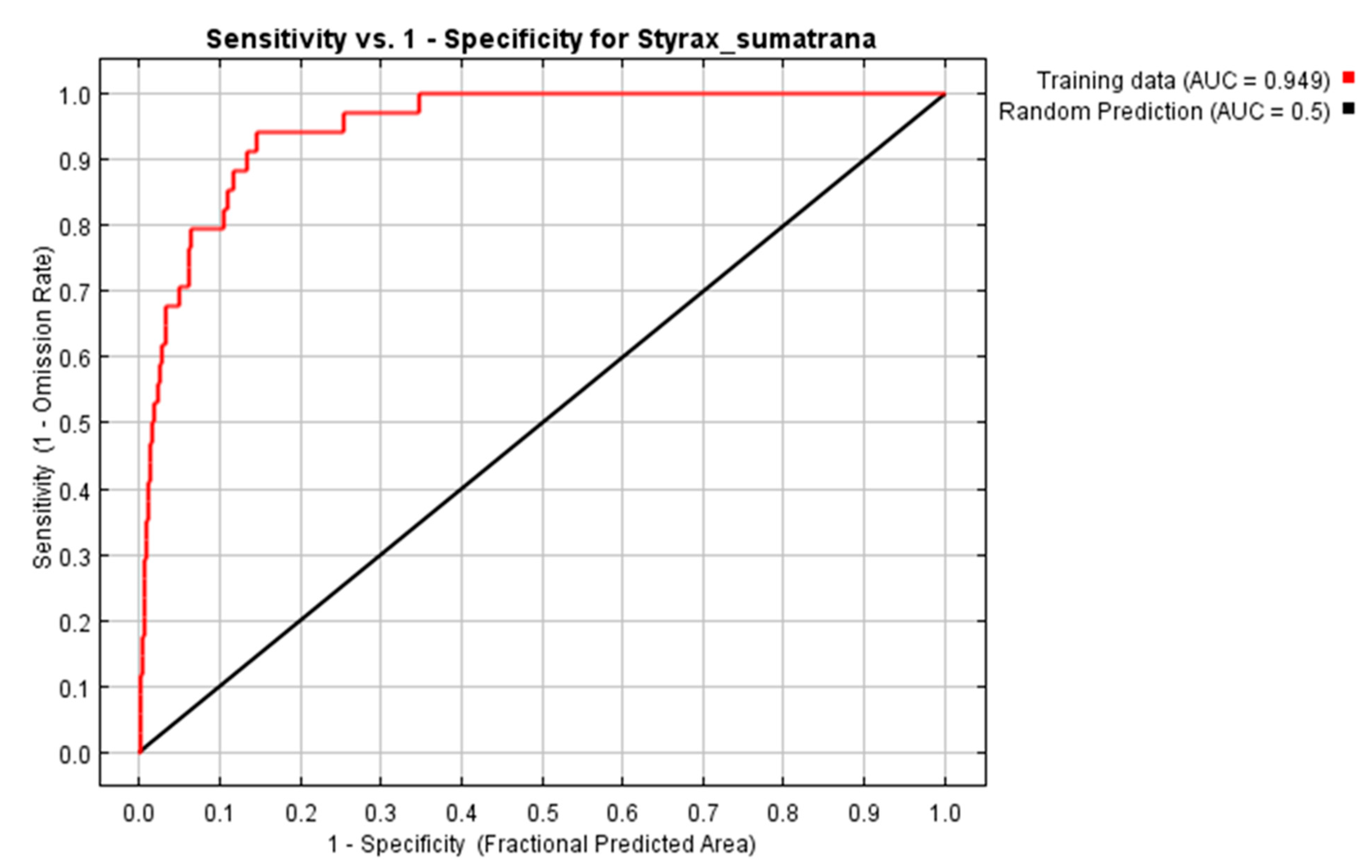 Sustainability 13 00462 g006
