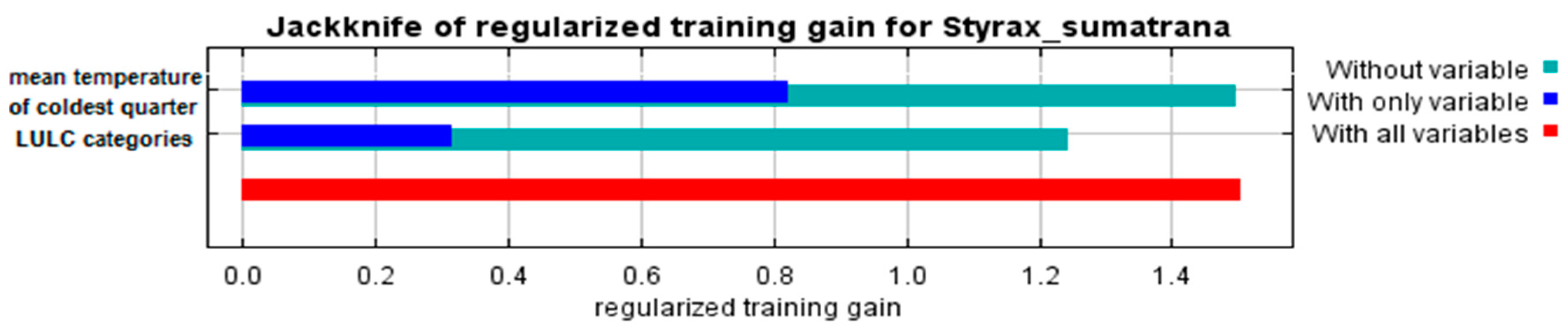 Sustainability 13 00462 g009