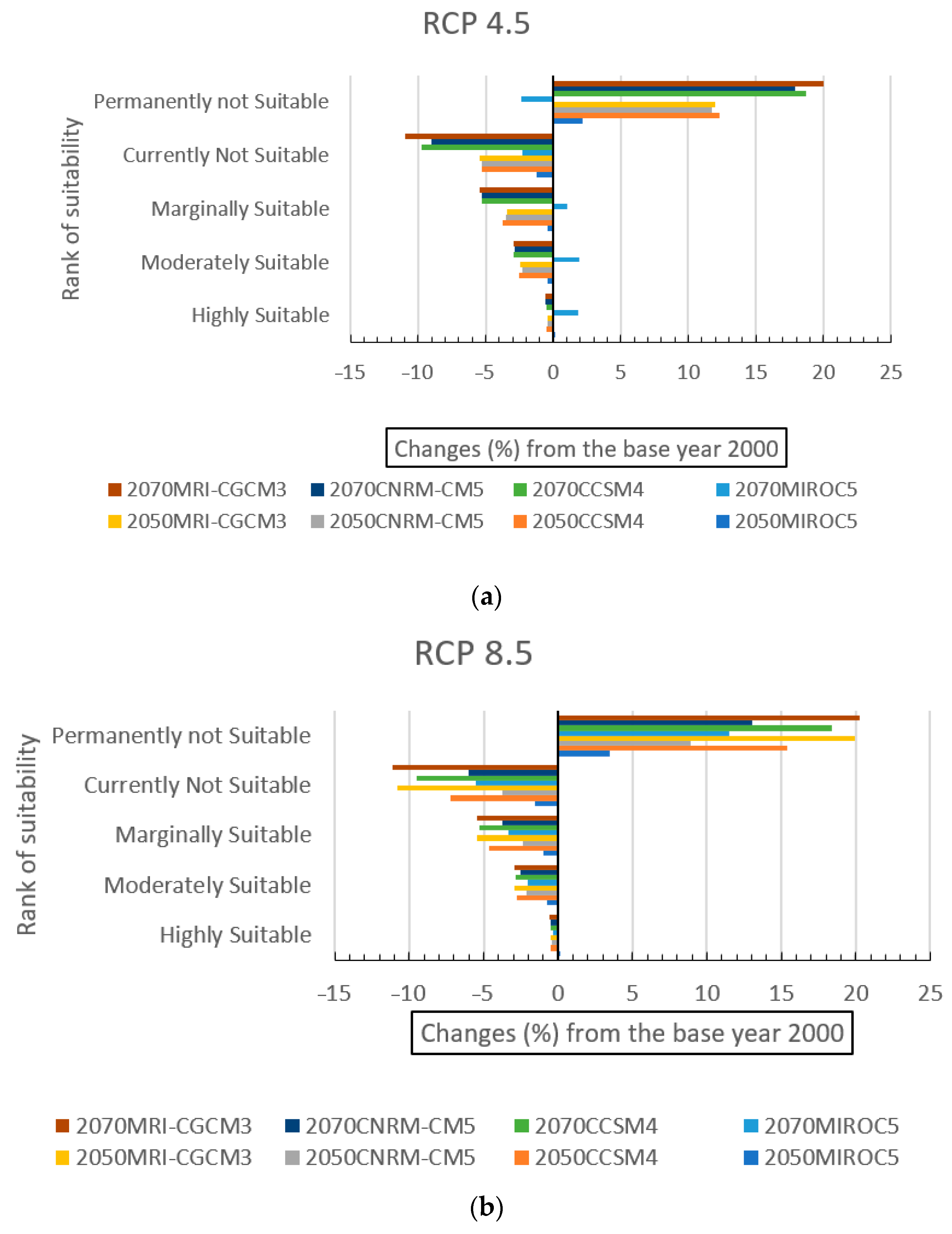 Sustainability 13 00462 g011