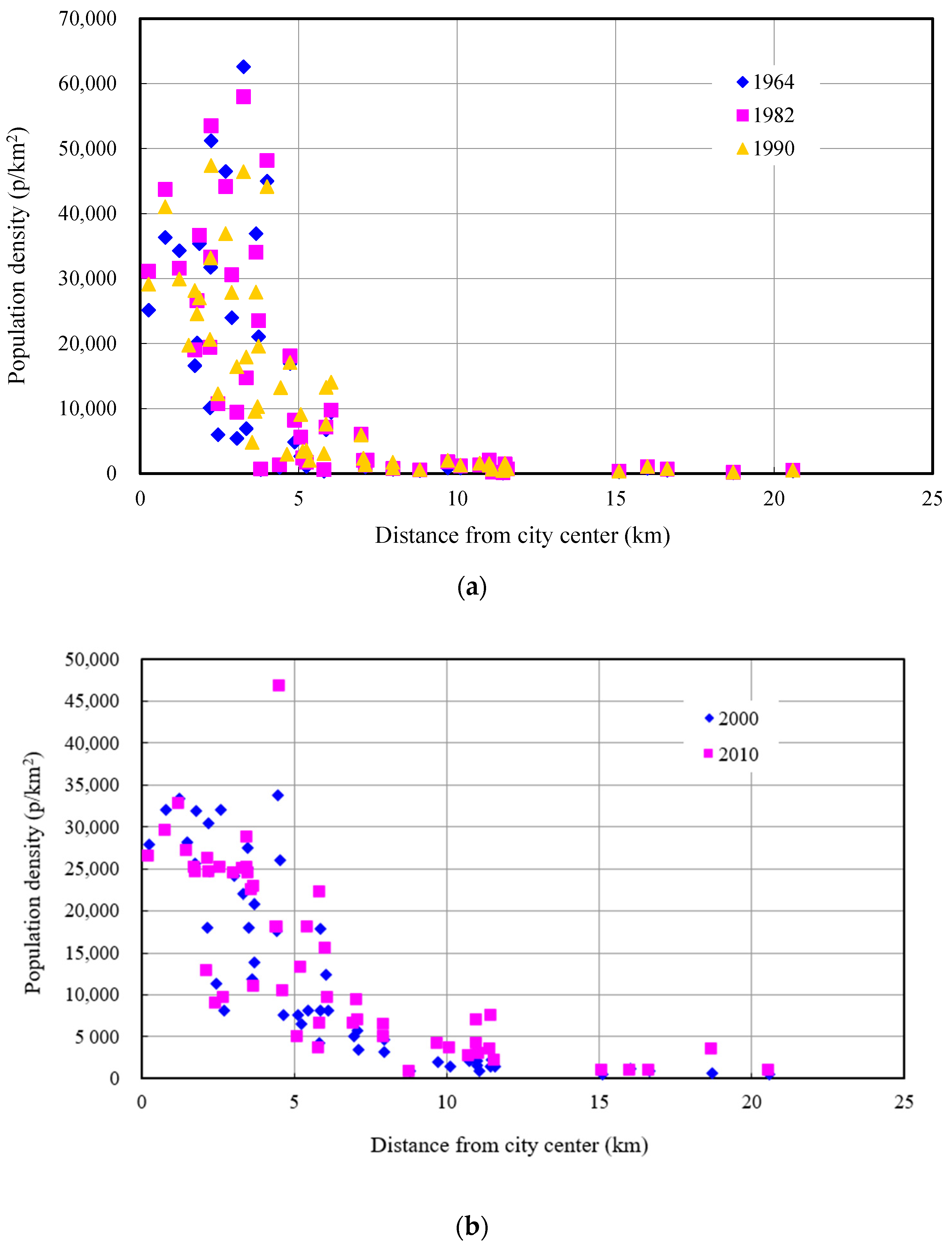 Sustainability 13 00463 g003