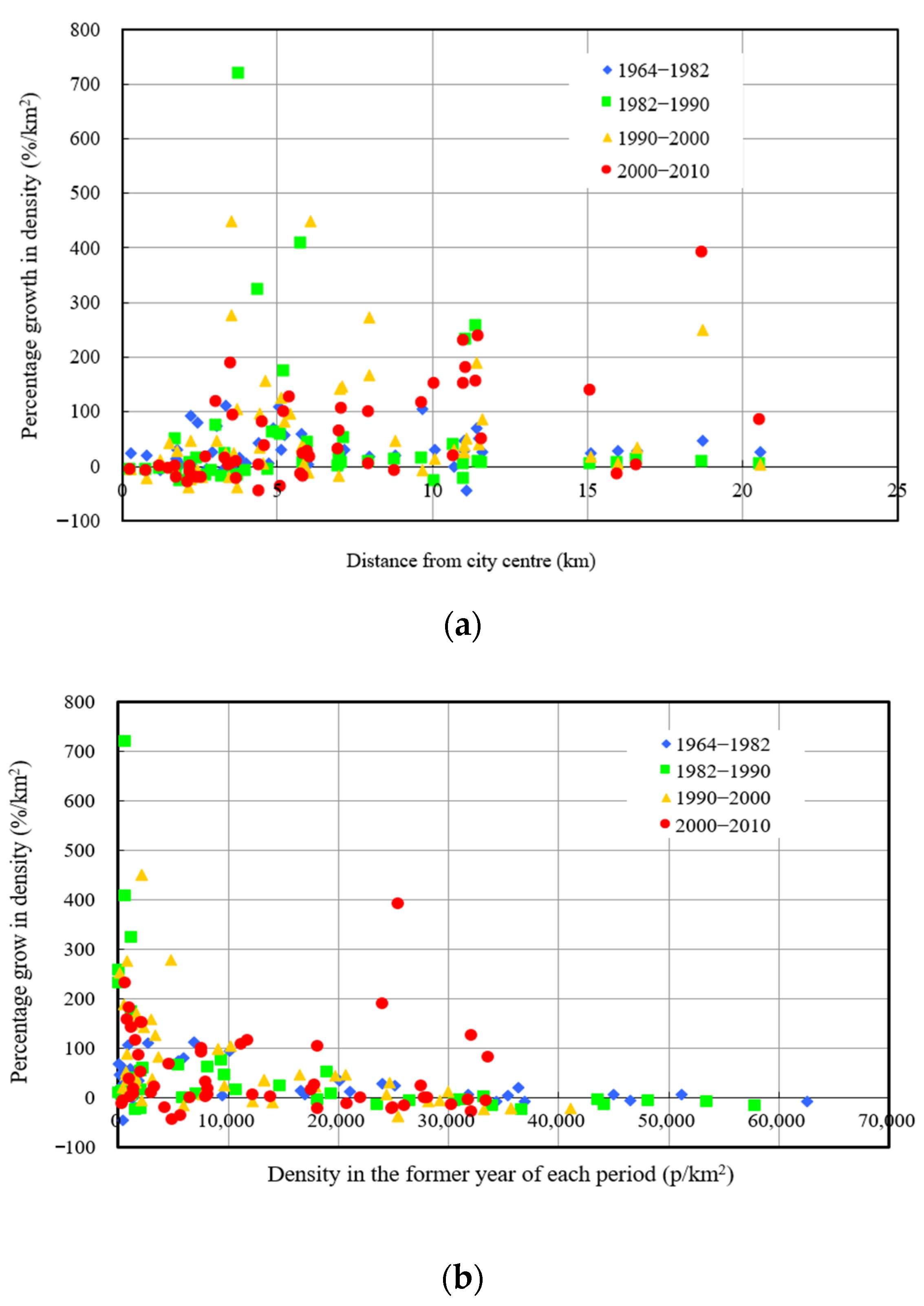 Sustainability 13 00463 g004
