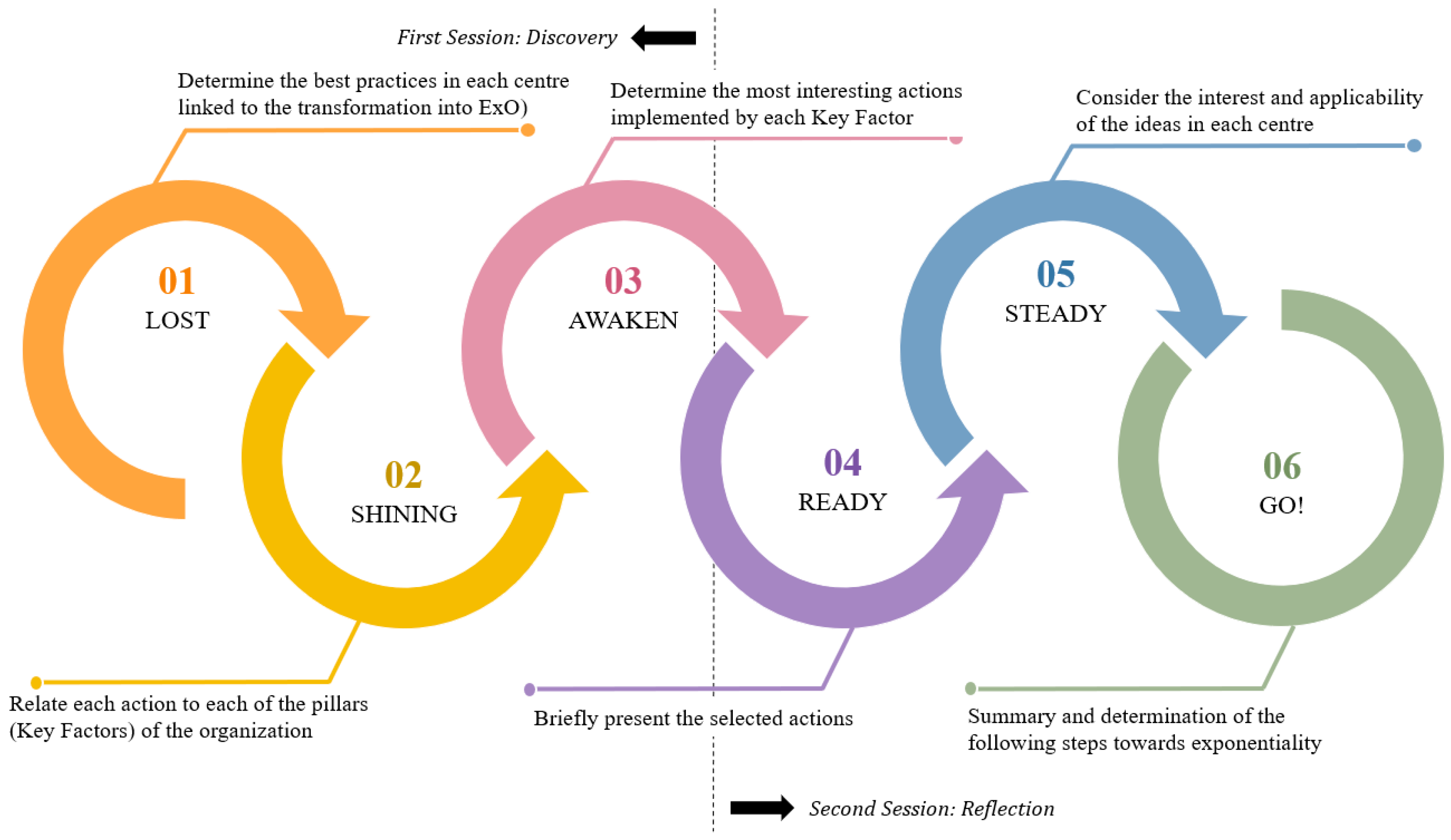 Sustainability 13 00464 g005