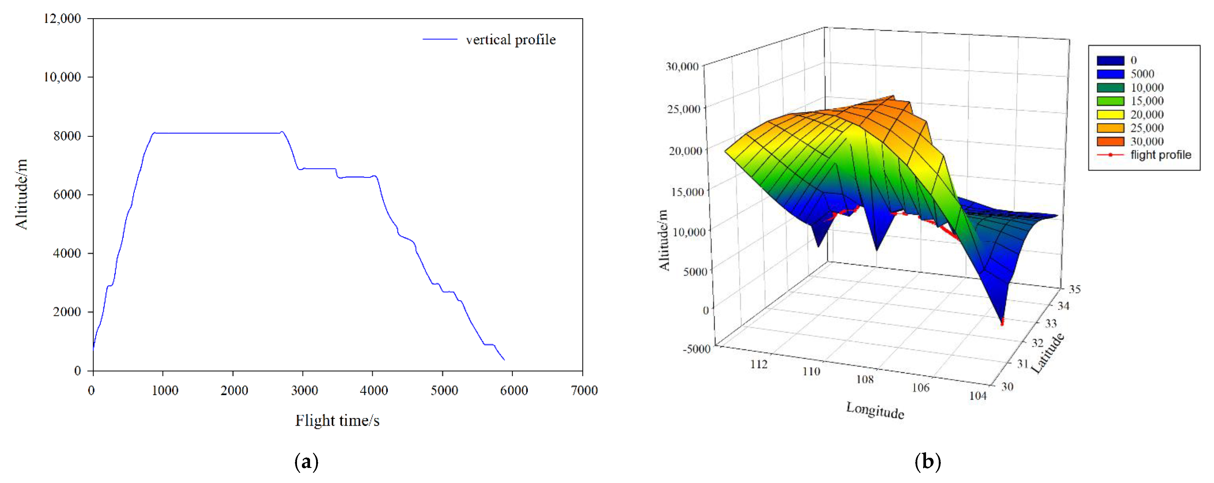 Sustainability 13 00465 g003