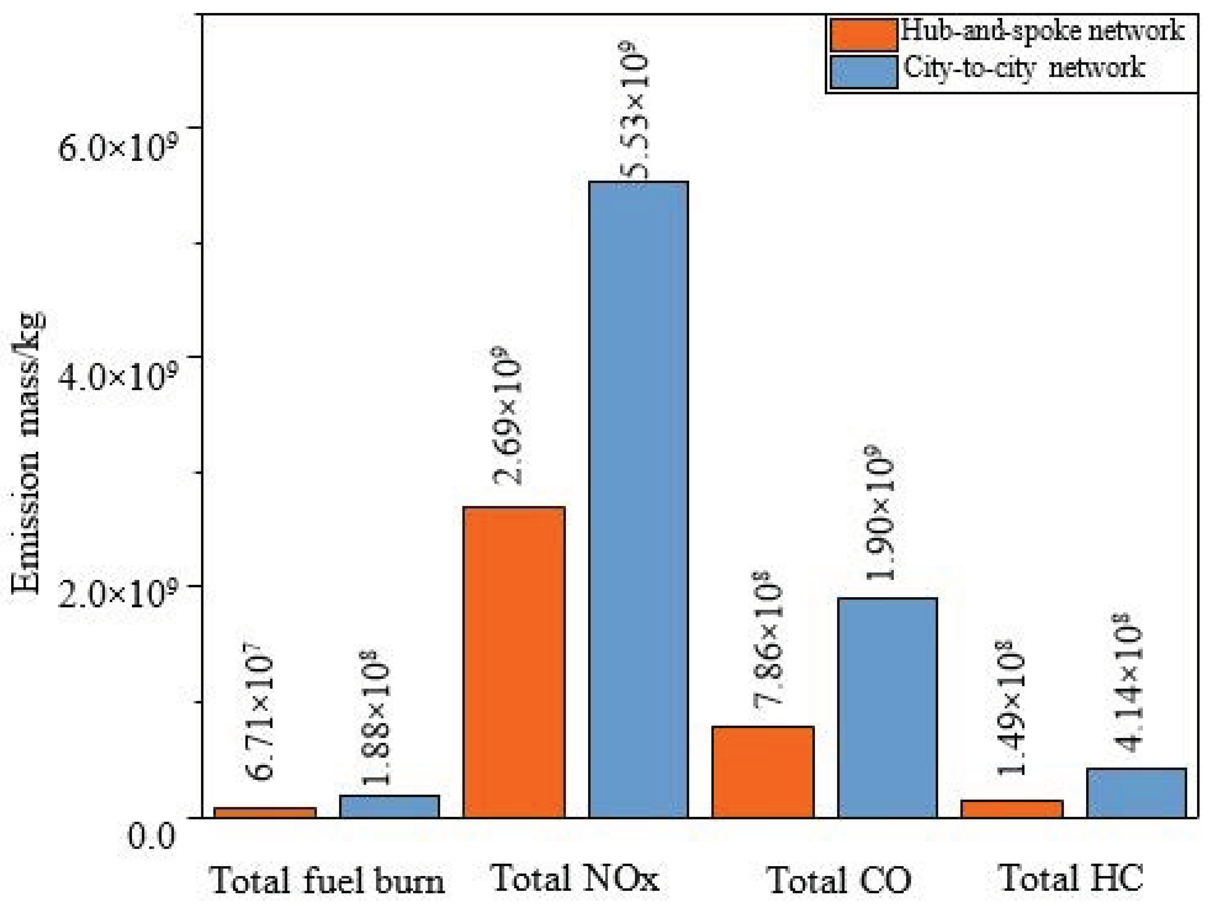 Sustainability 13 00465 g004