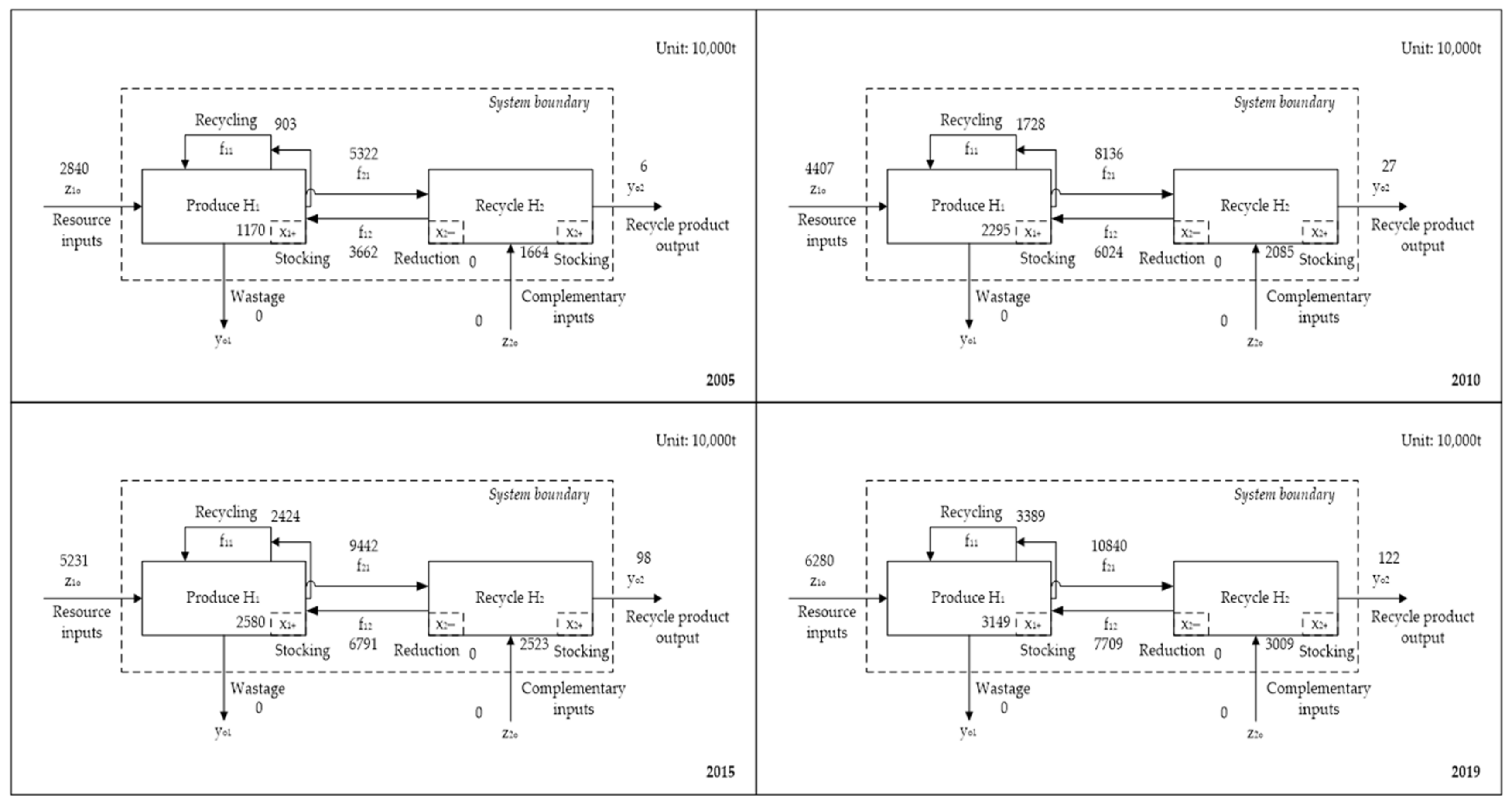 Sustainability 13 00466 g004