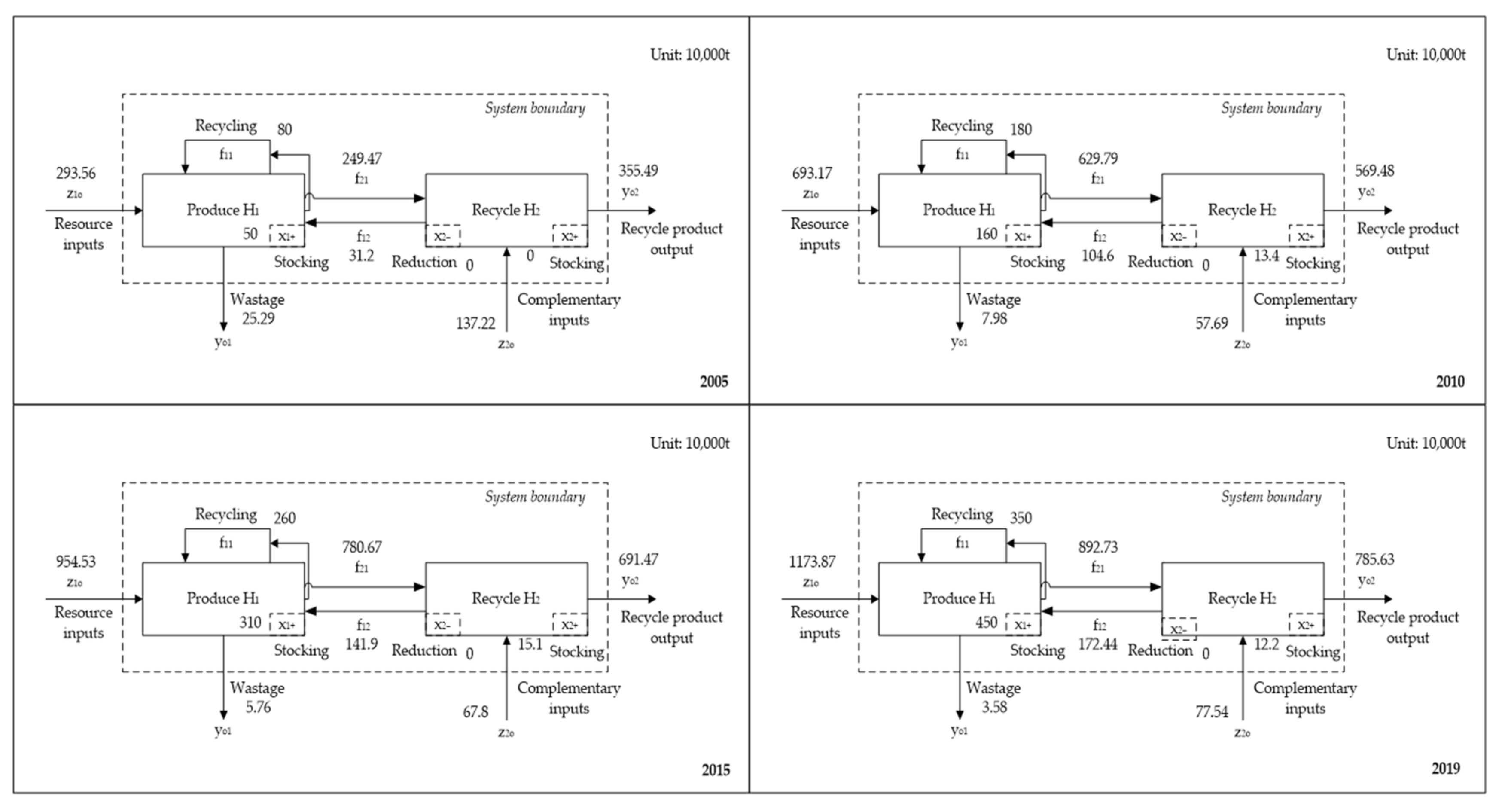 Sustainability 13 00466 g005