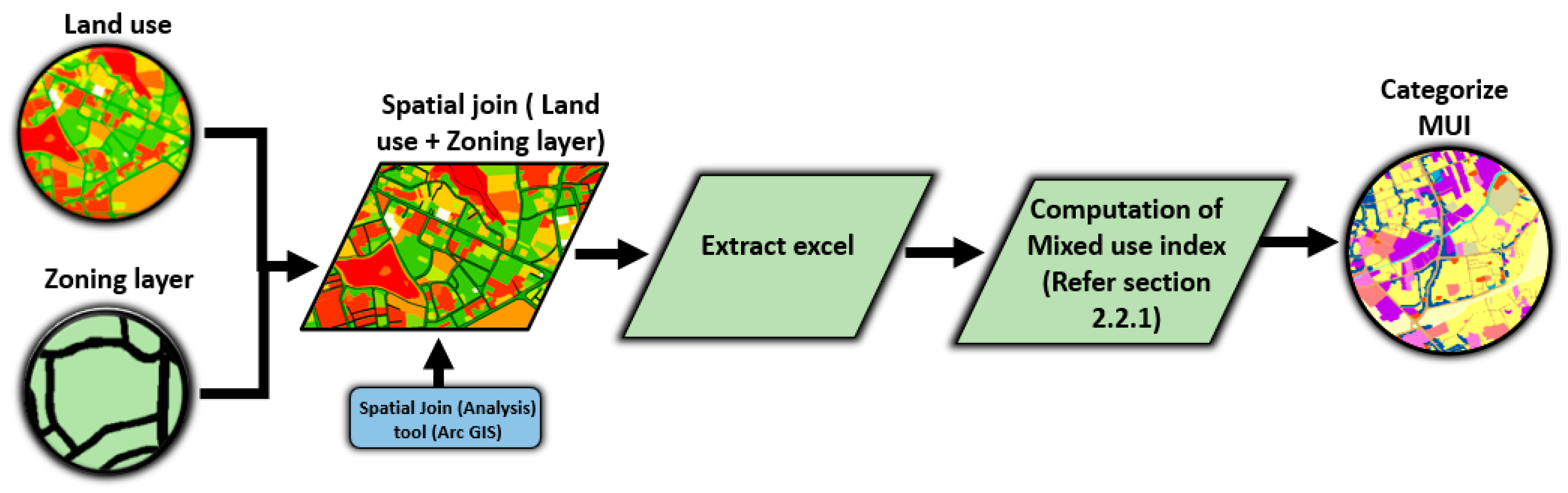 Sustainability 13 00467 g005