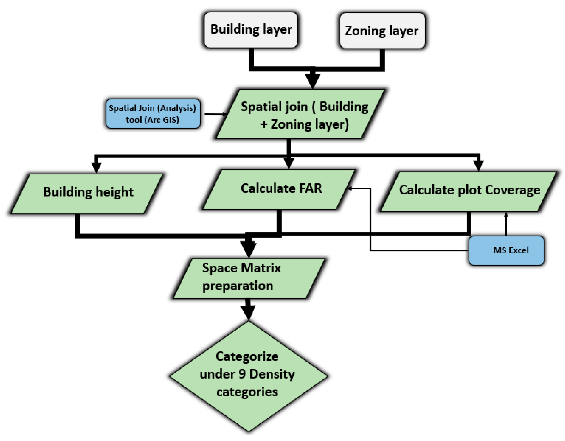 Sustainability 13 00467 g006
