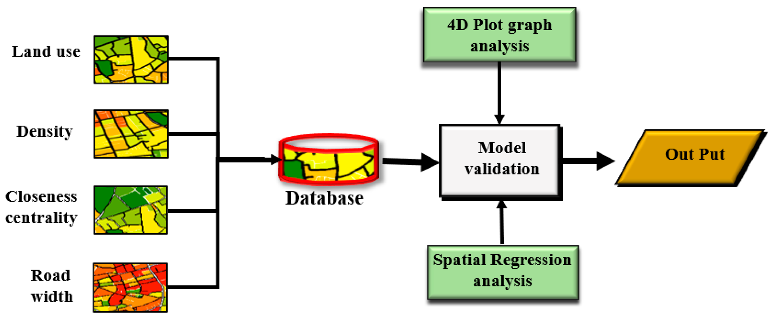 Sustainability 13 00467 g008