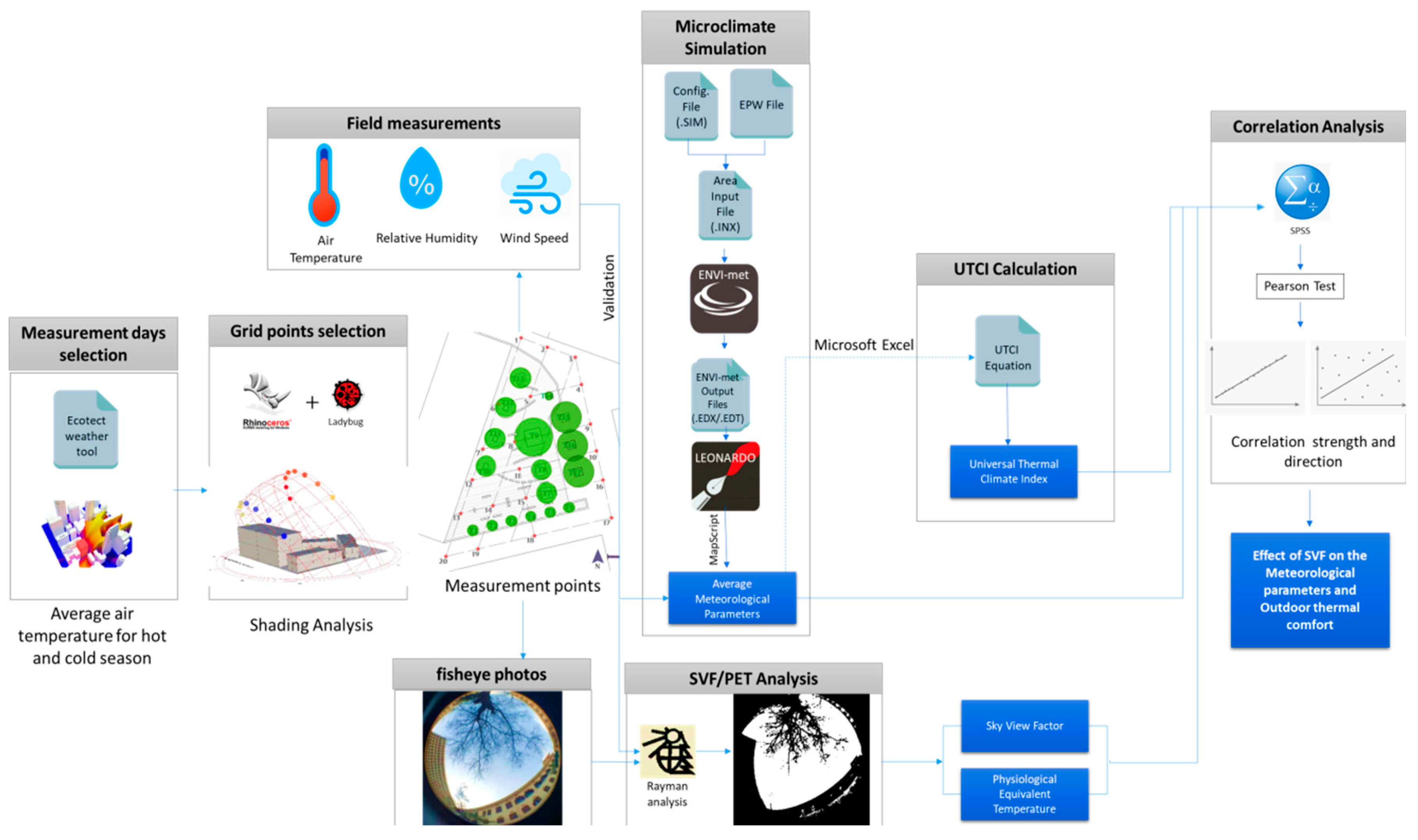 Sustainability 13 00468 g004 Sustainability 13 00468 g004