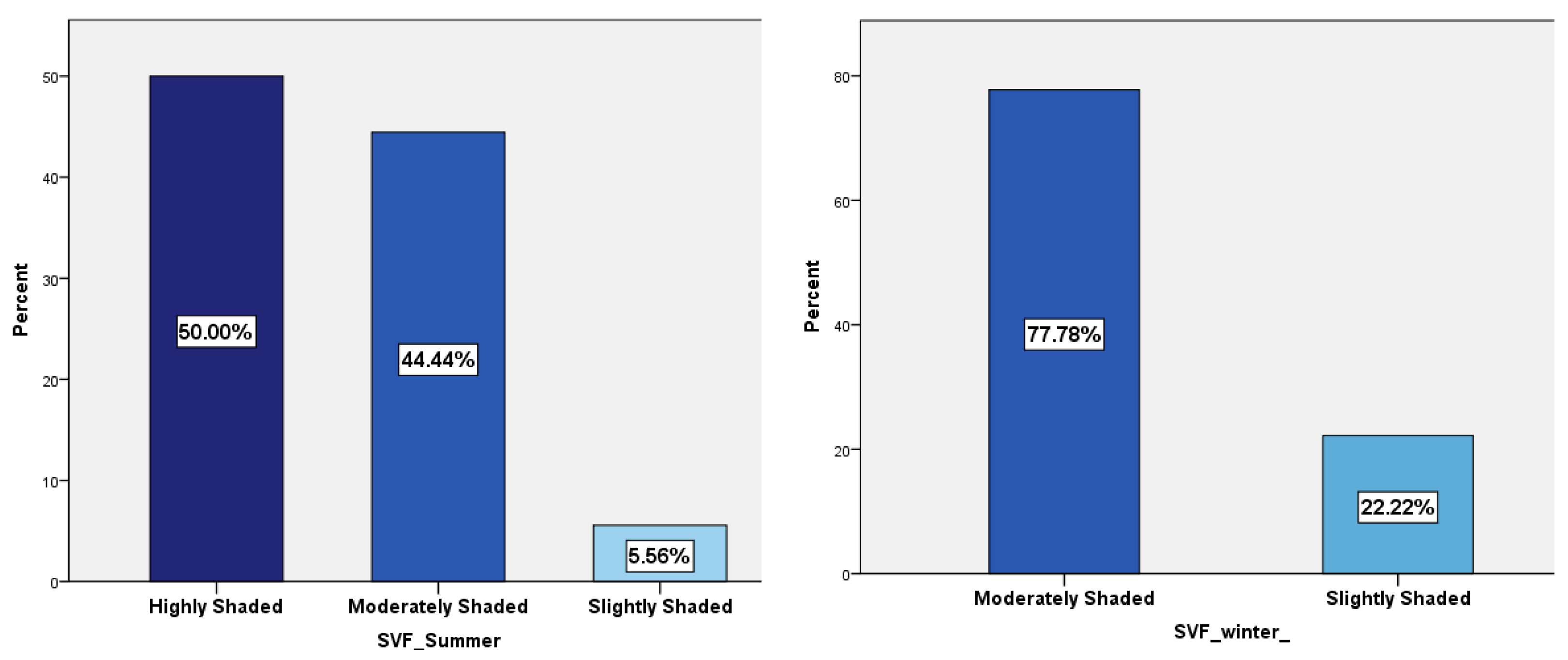 Sustainability 13 00468 g006 Sustainability 13 00468 g006