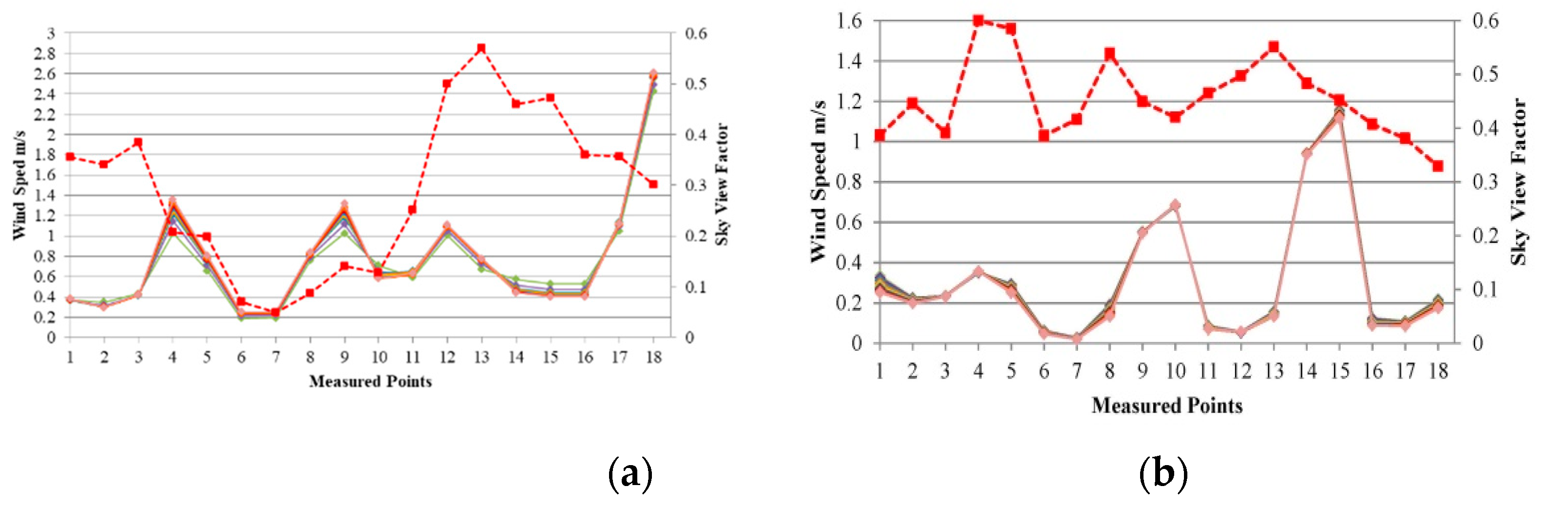 Sustainability 13 00468 g010 Sustainability 13 00468 g010