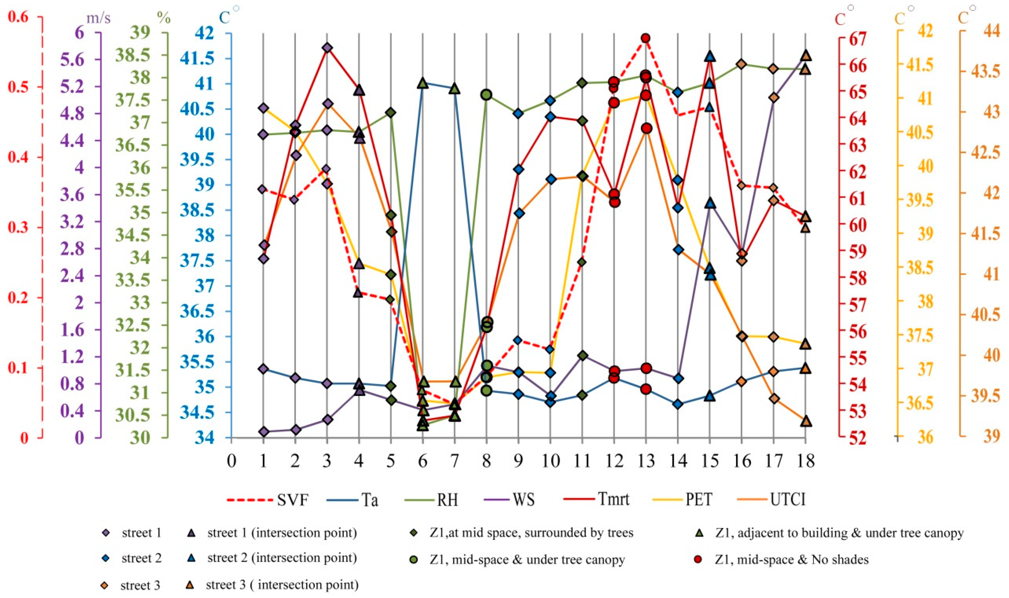 Sustainability 13 00468 g011 Sustainability 13 00468 g011