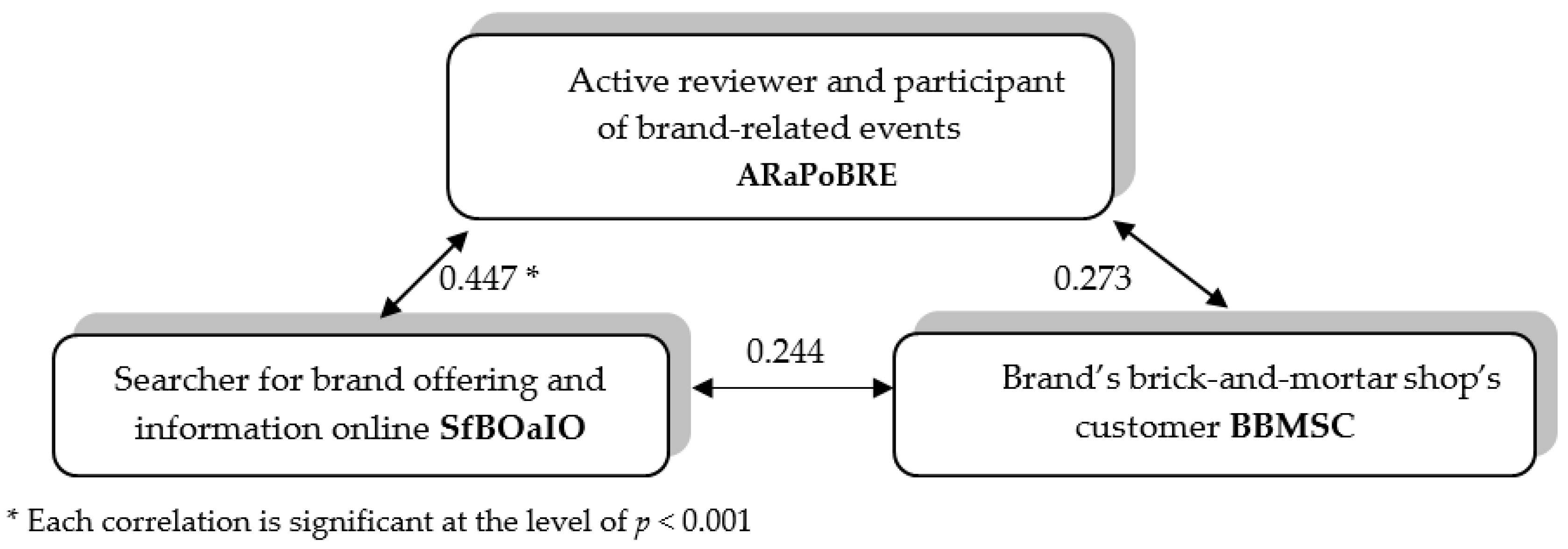 Sustainability 13 00469 g001