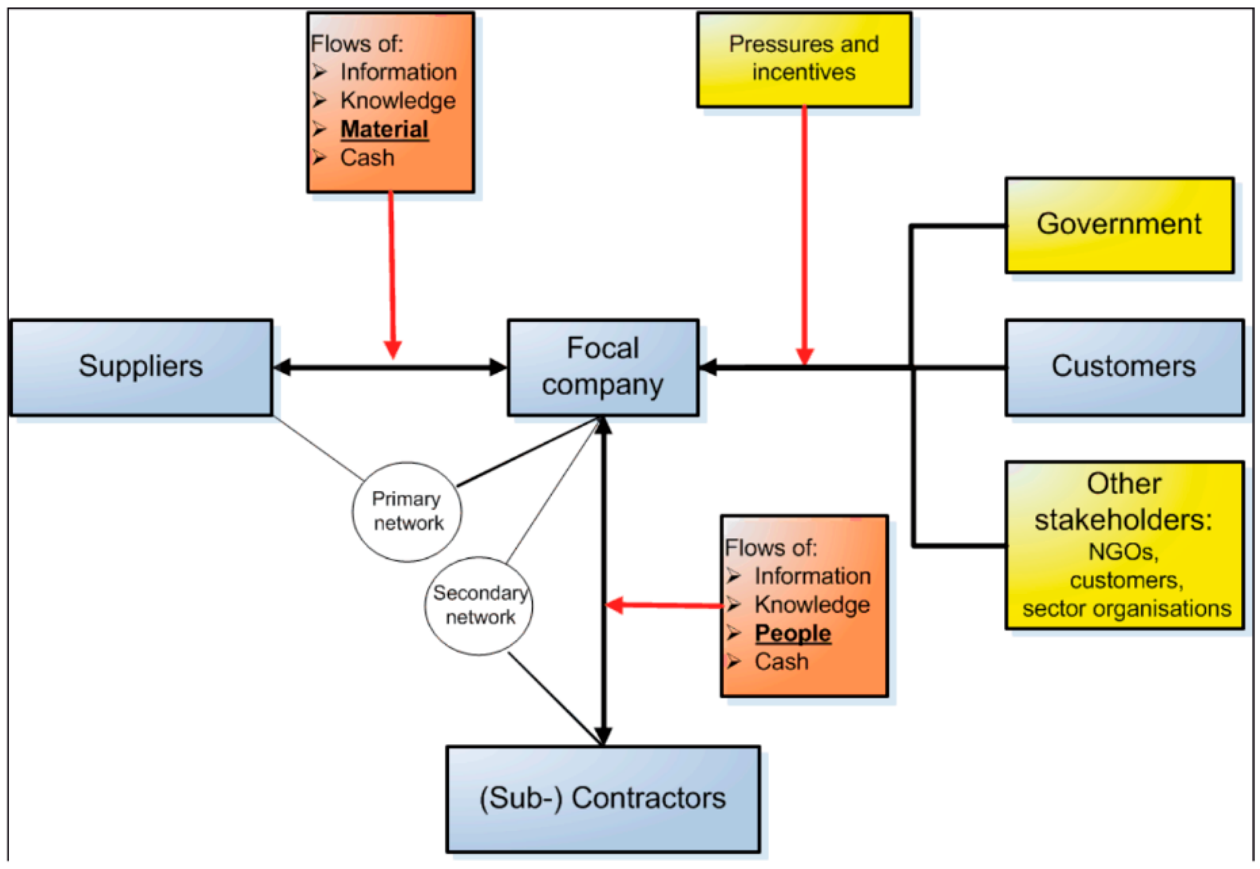 Sustainability 13 00470 g001 Sustainability 13 00470 g001