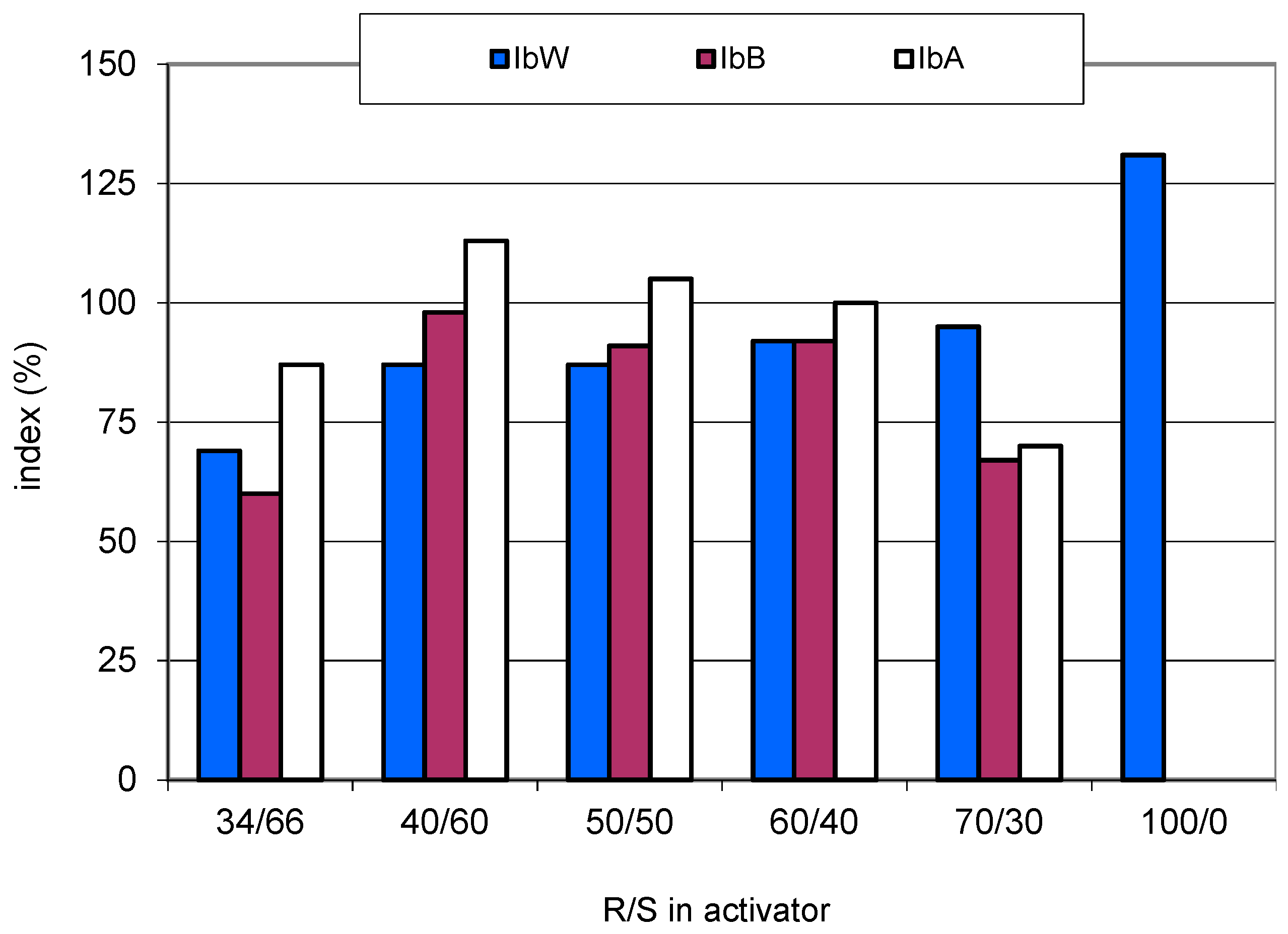 Sustainability 13 00473 g007