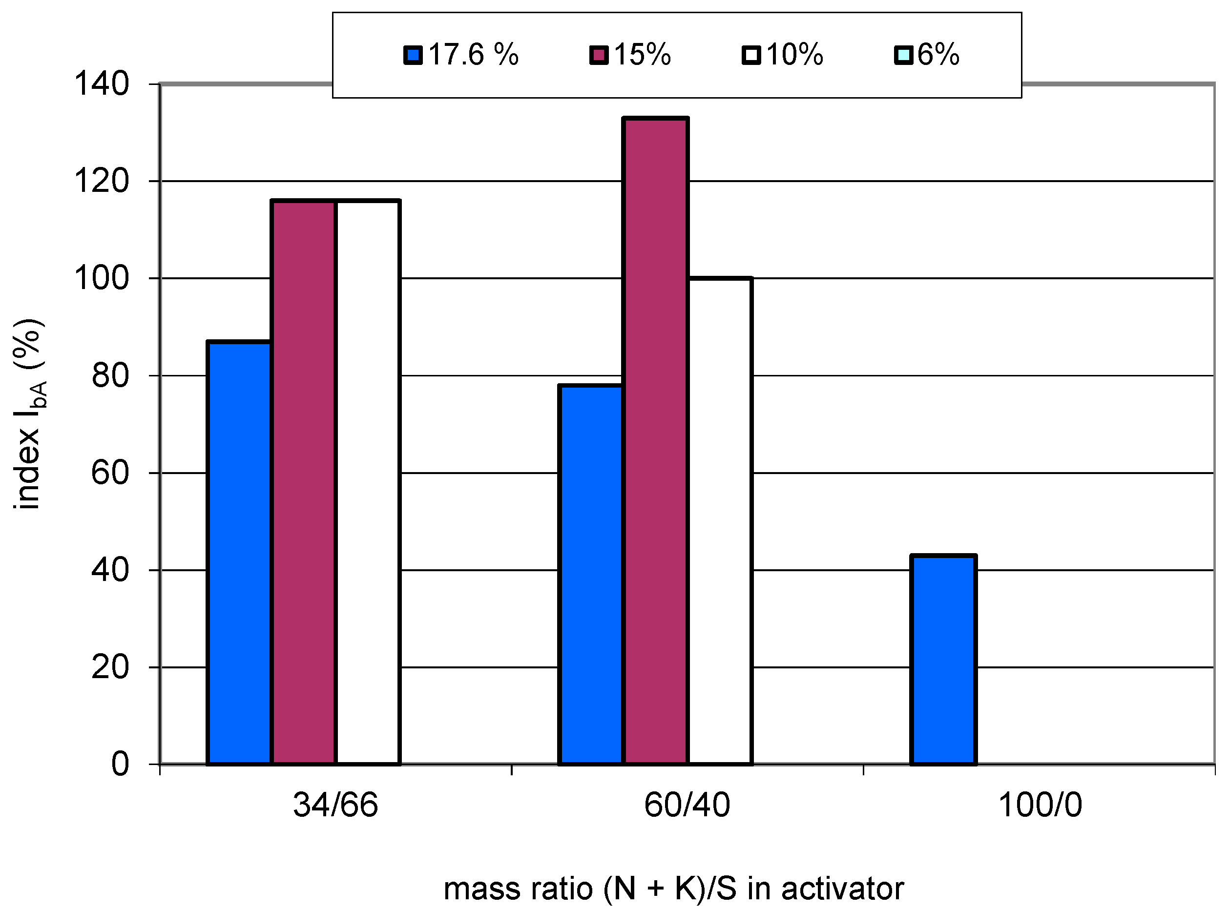 Sustainability 13 00473 g010