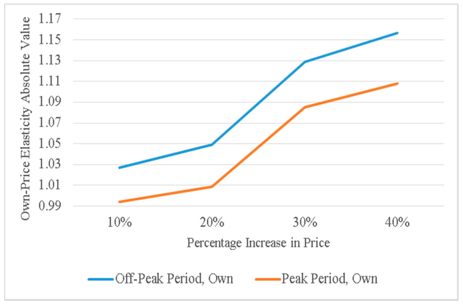 Sustainability 13 00475 g001