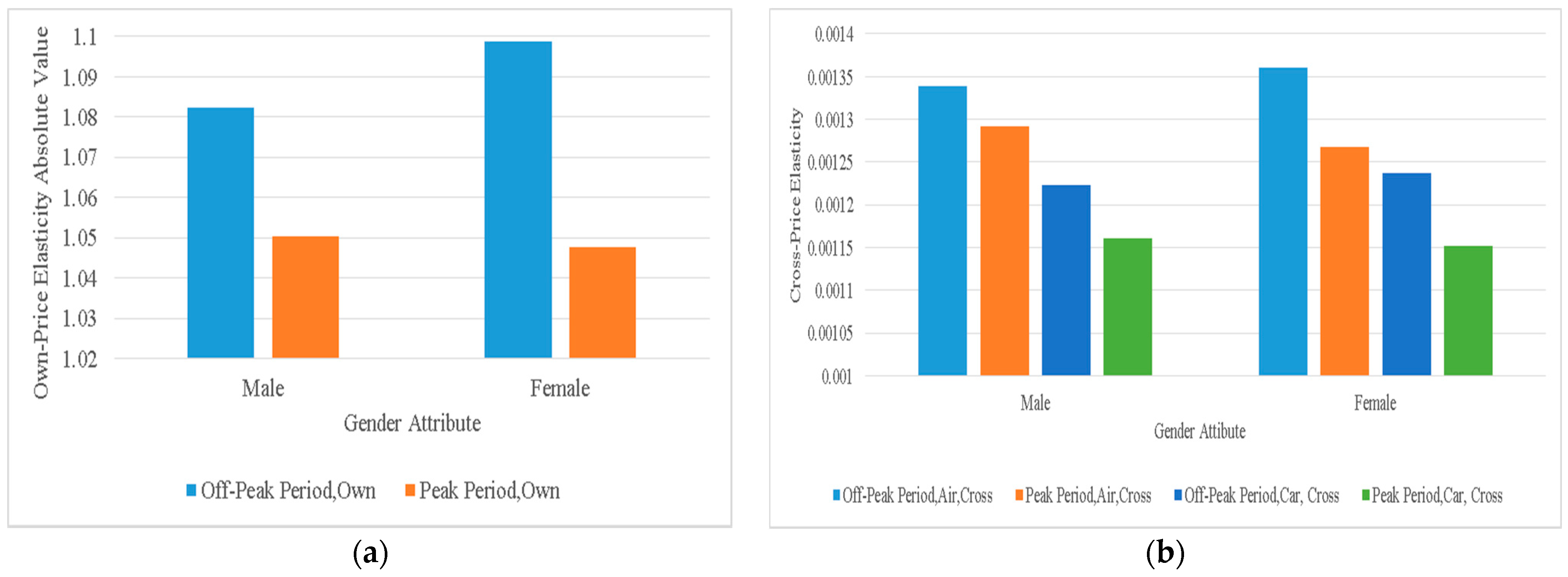 Sustainability 13 00475 g003