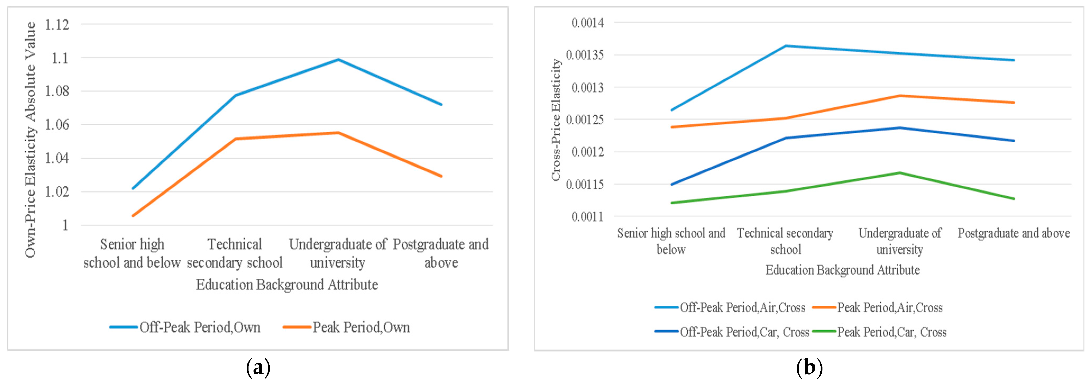 Sustainability 13 00475 g005