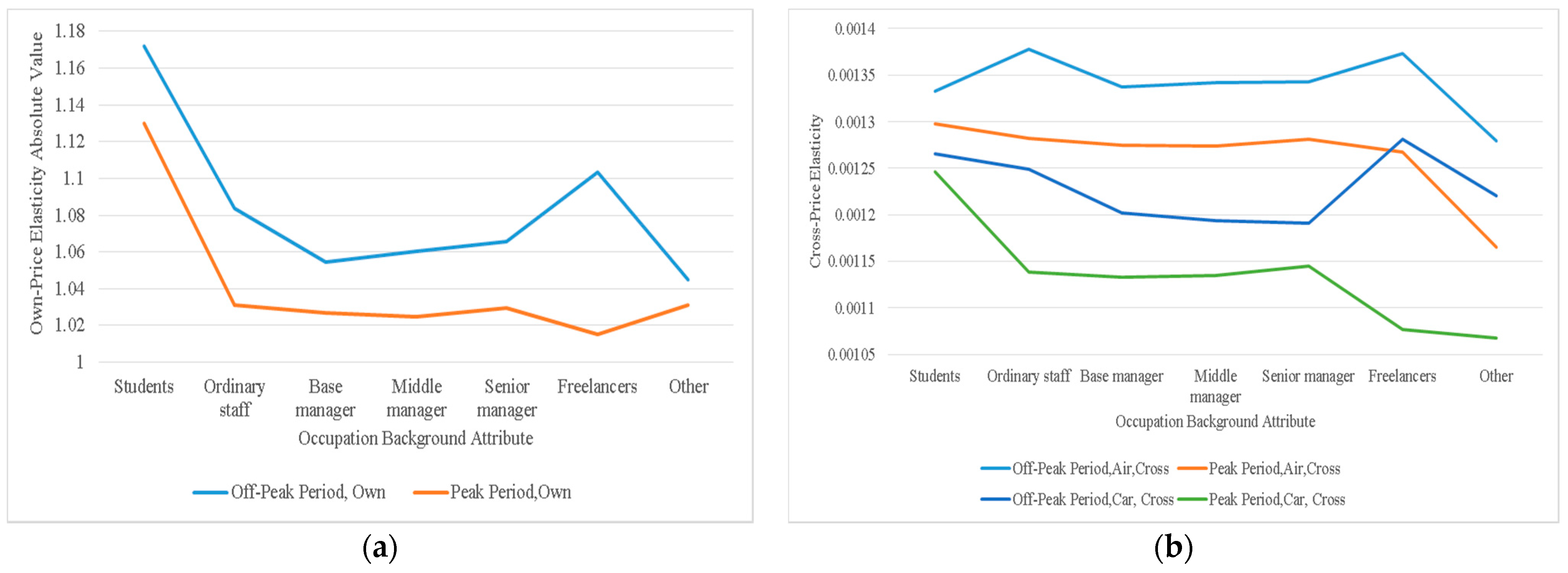 Sustainability 13 00475 g006