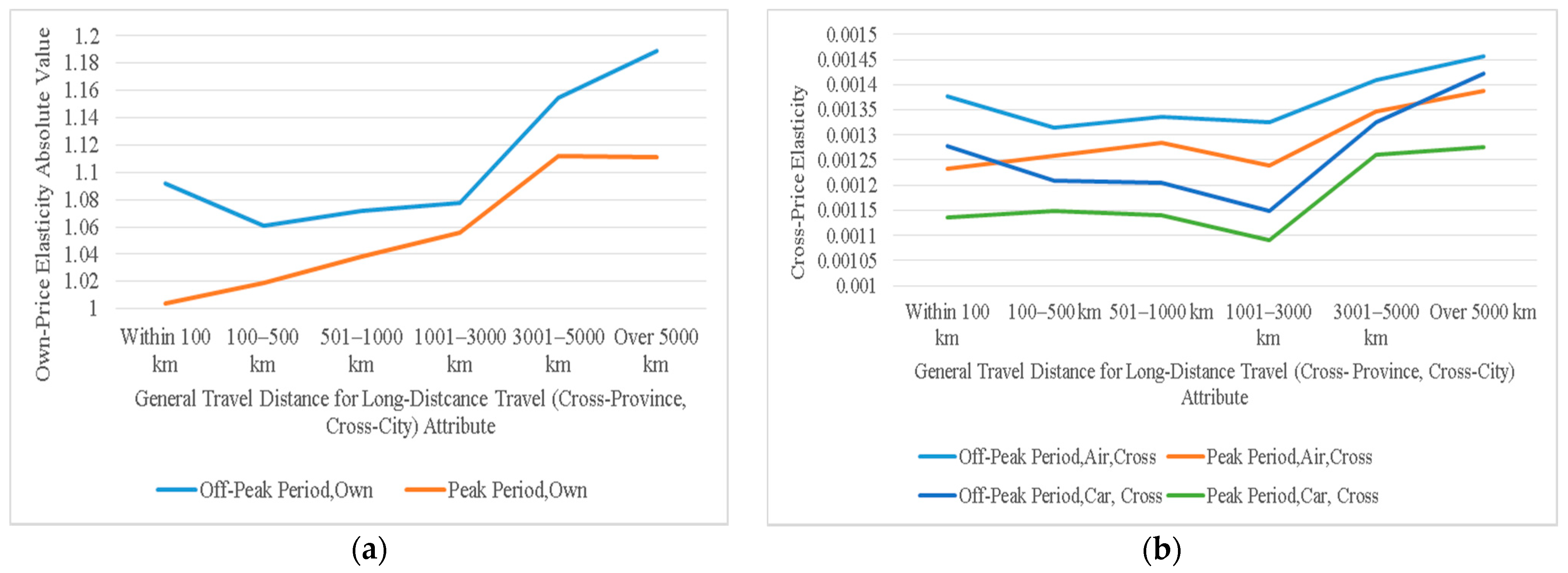 Sustainability 13 00475 g007