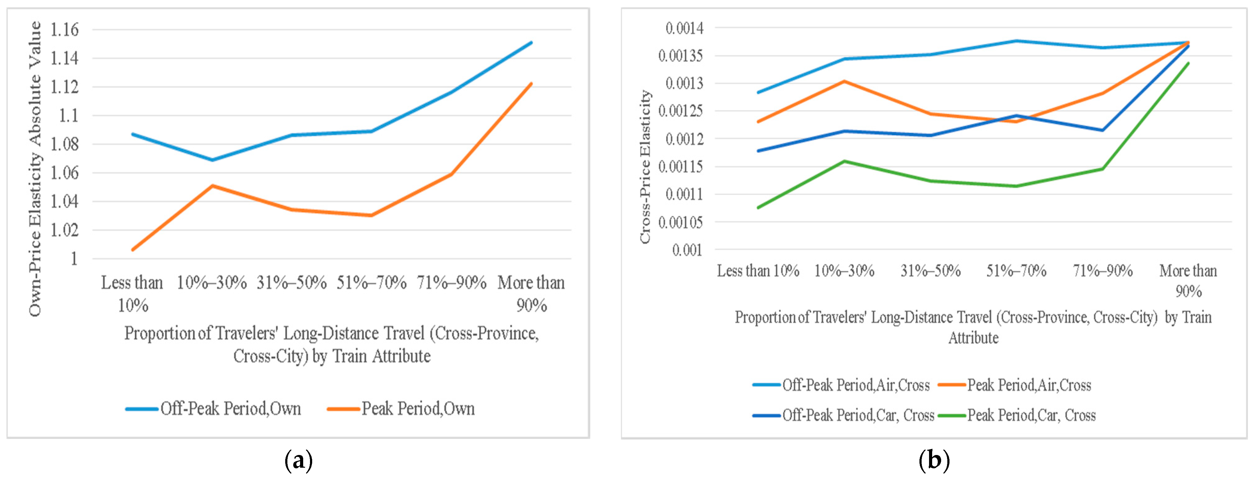 Sustainability 13 00475 g008
