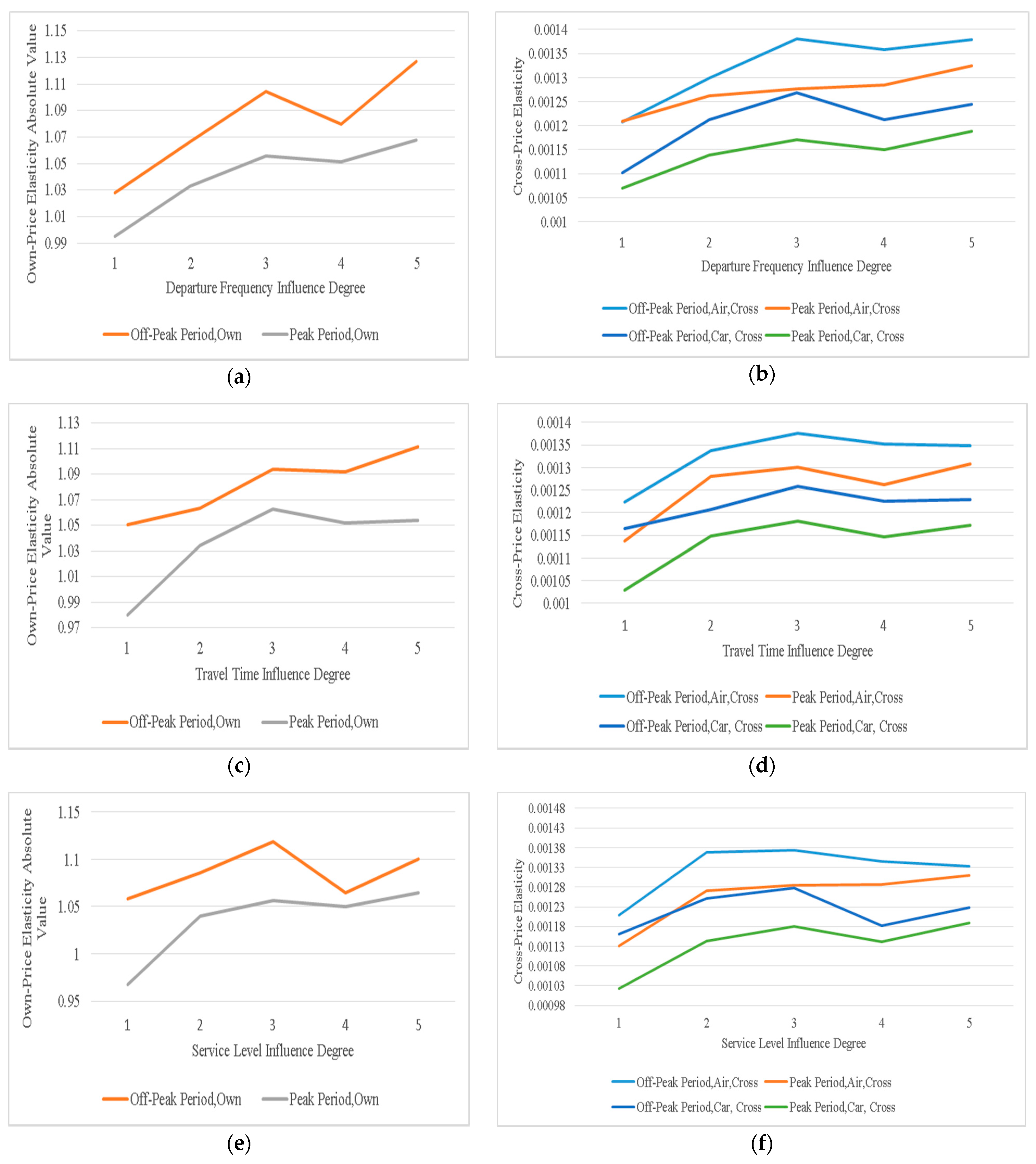 Sustainability 13 00475 g010a