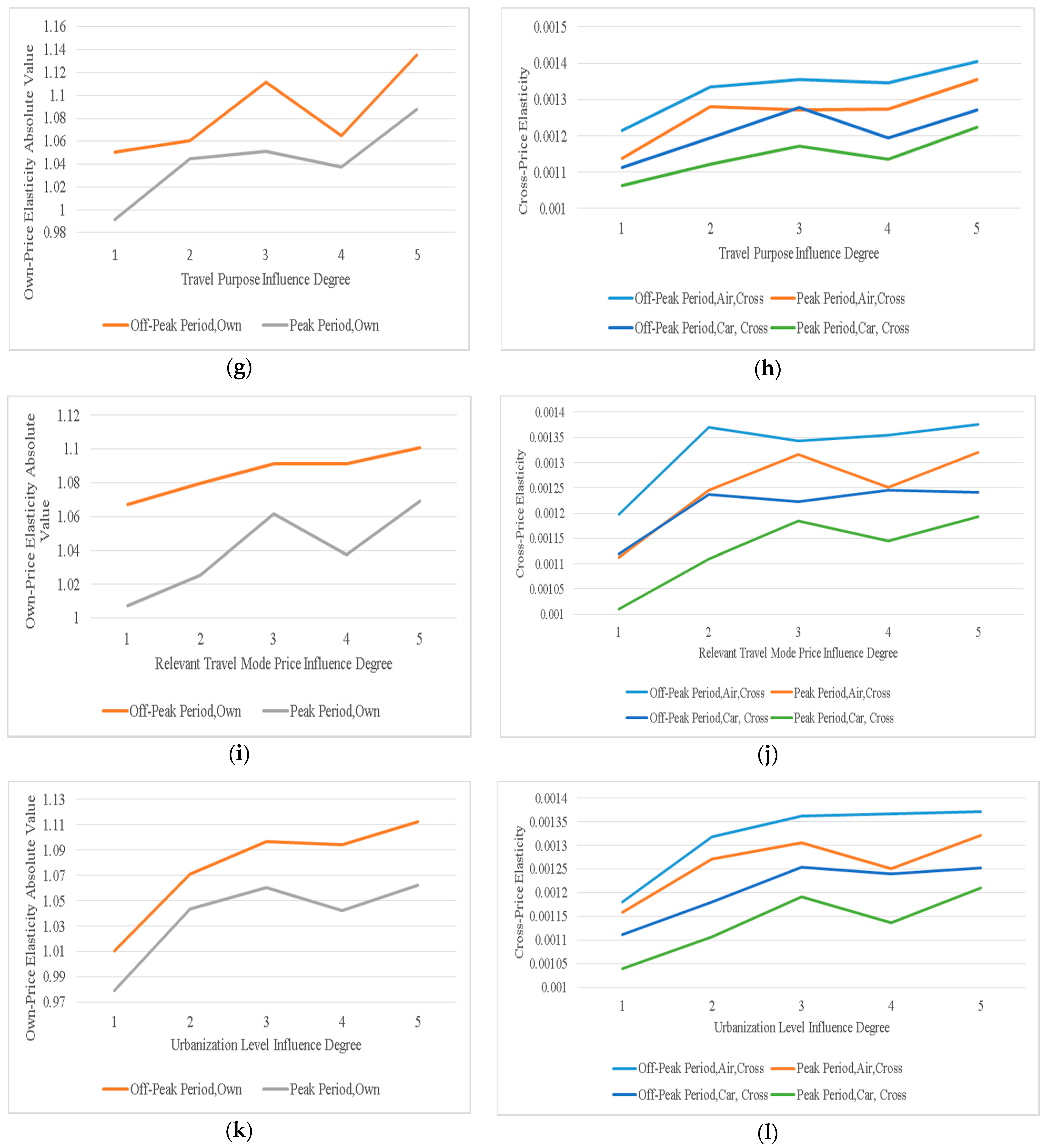Sustainability 13 00475 g010b