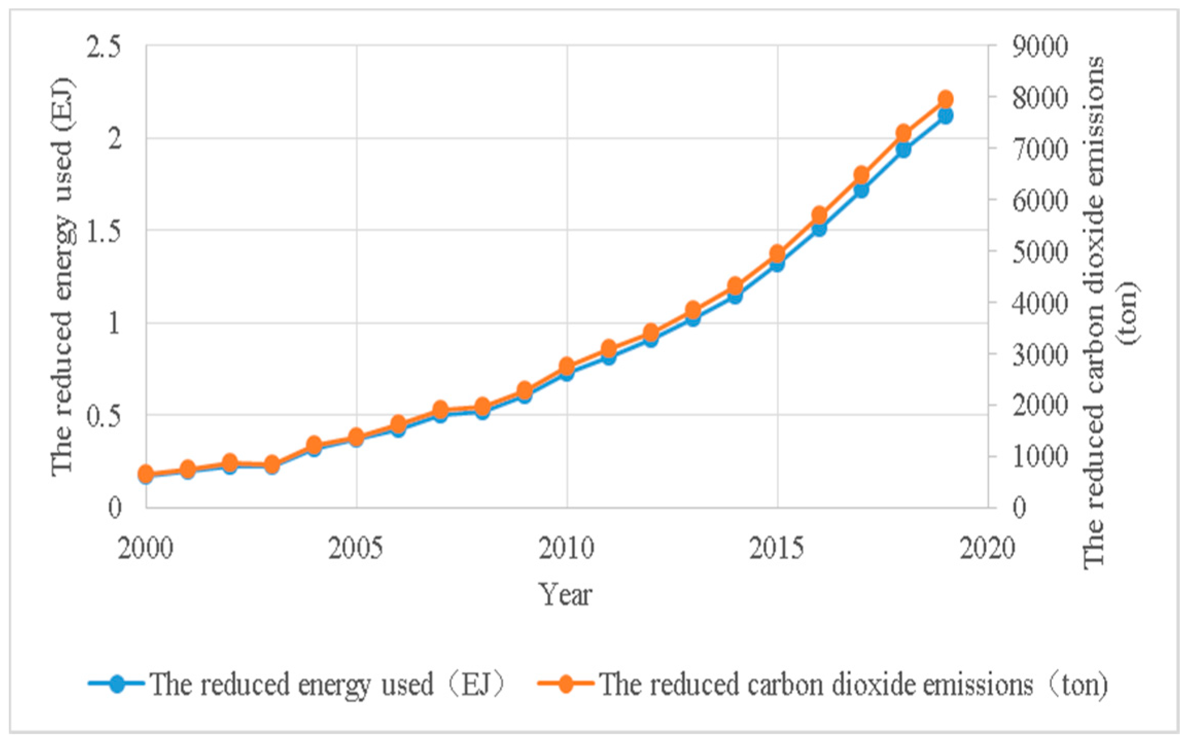 Sustainability 13 00475 g011
